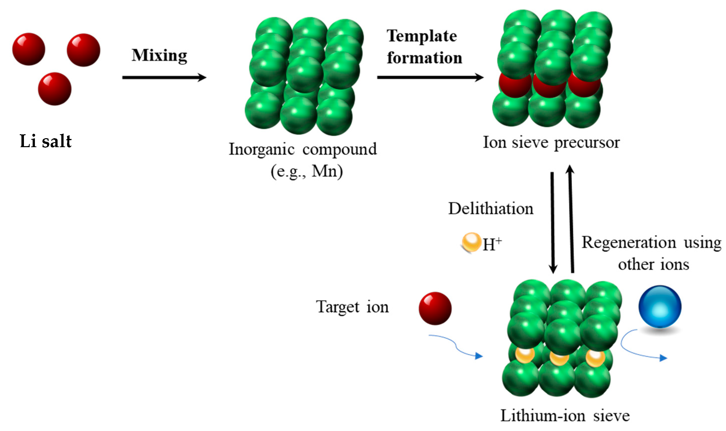 Polymers 16 01520 sch001