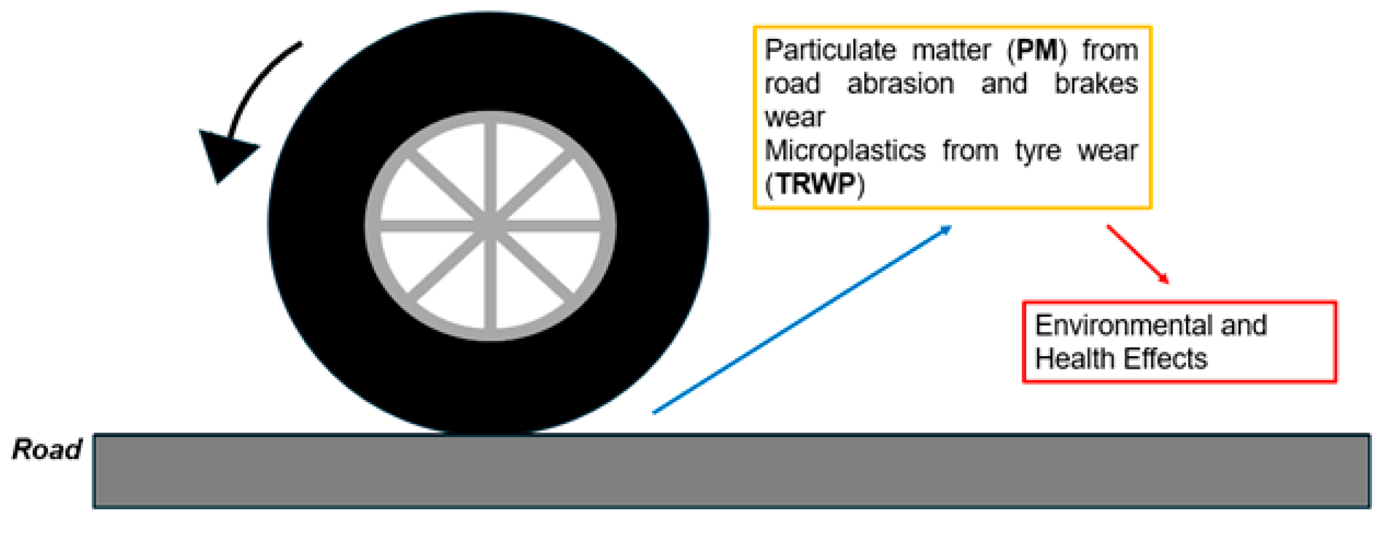 Polymers 16 01525 g001