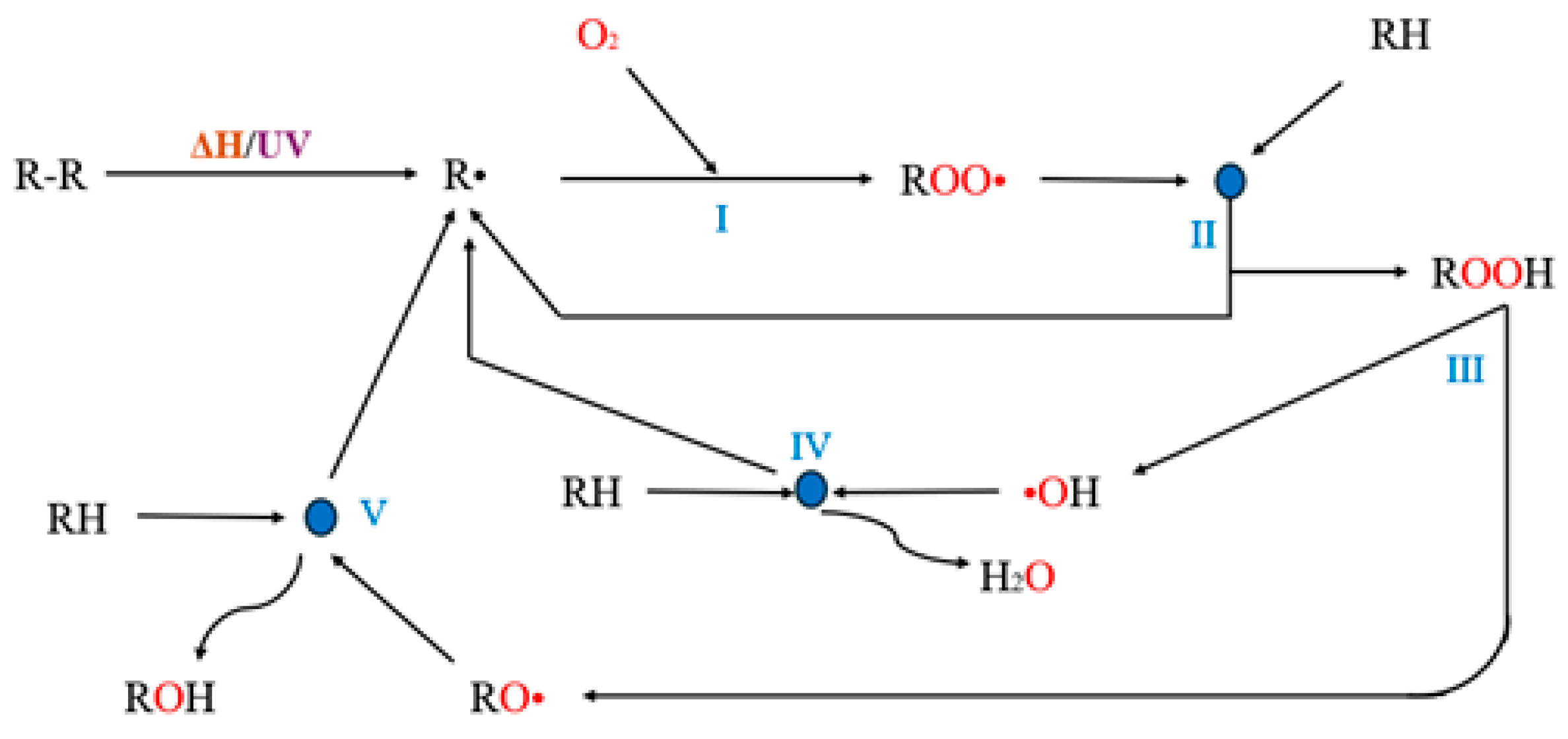Polymers 16 01525 sch001