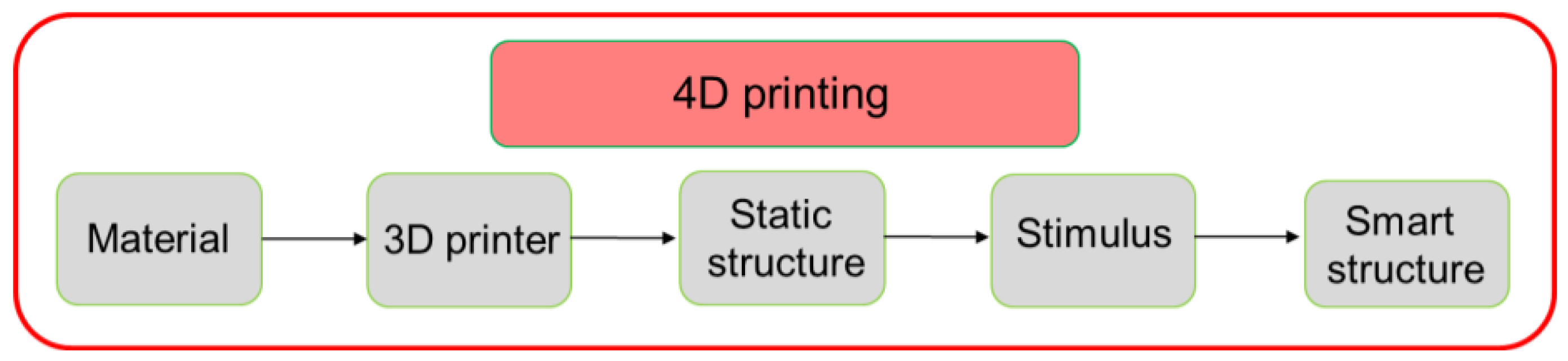 Polymers 16 01526 g001