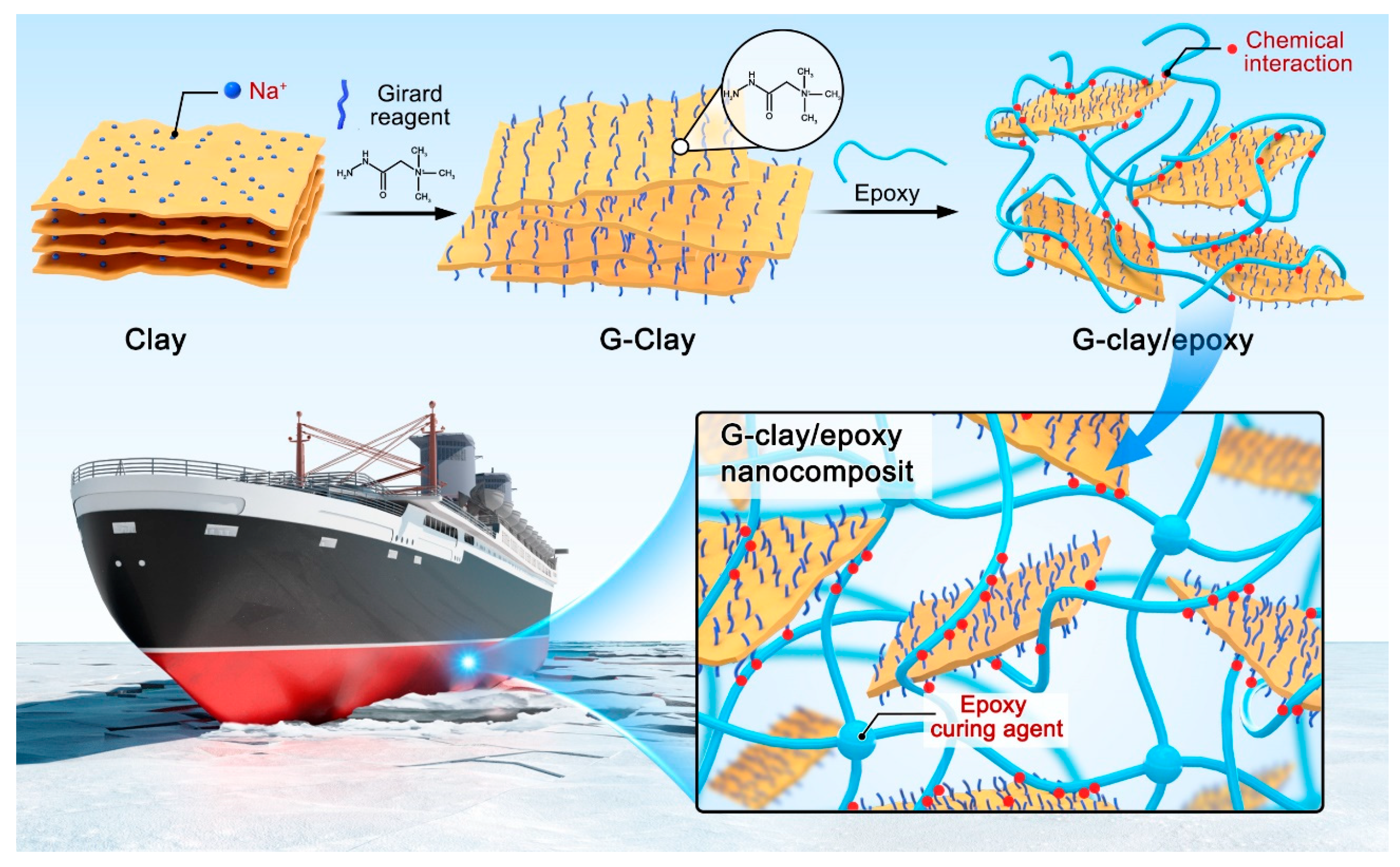 Polymers 16 01528 g001