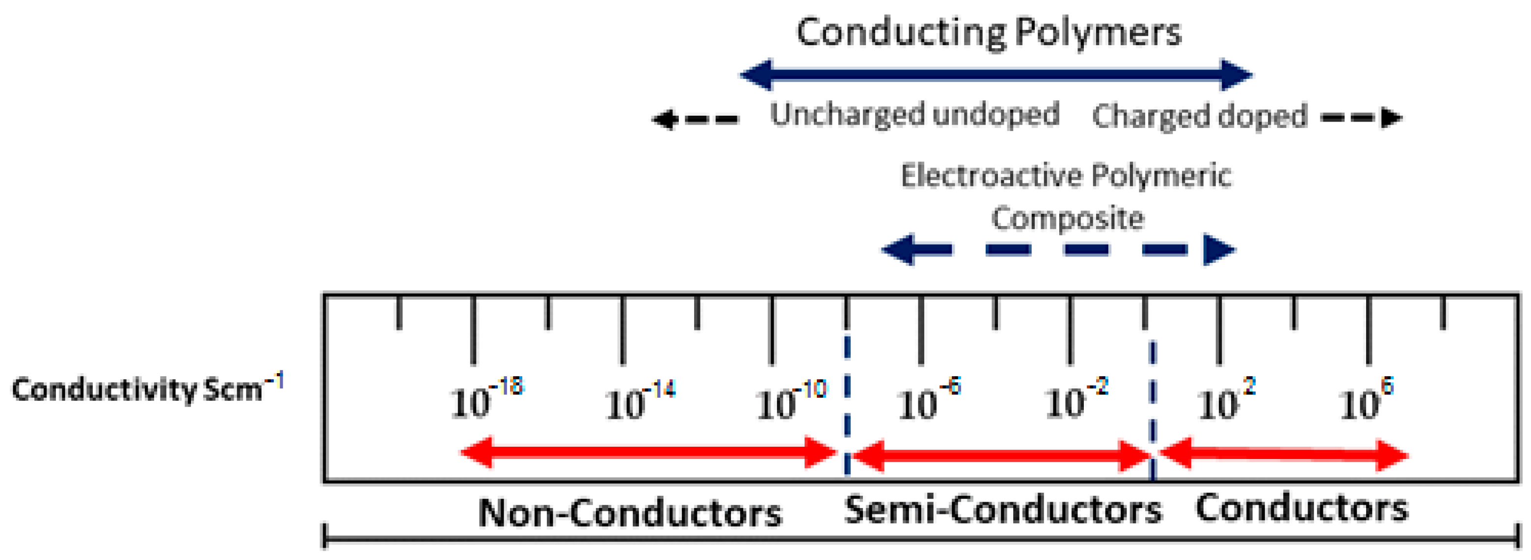 Polymers 16 01533 g001