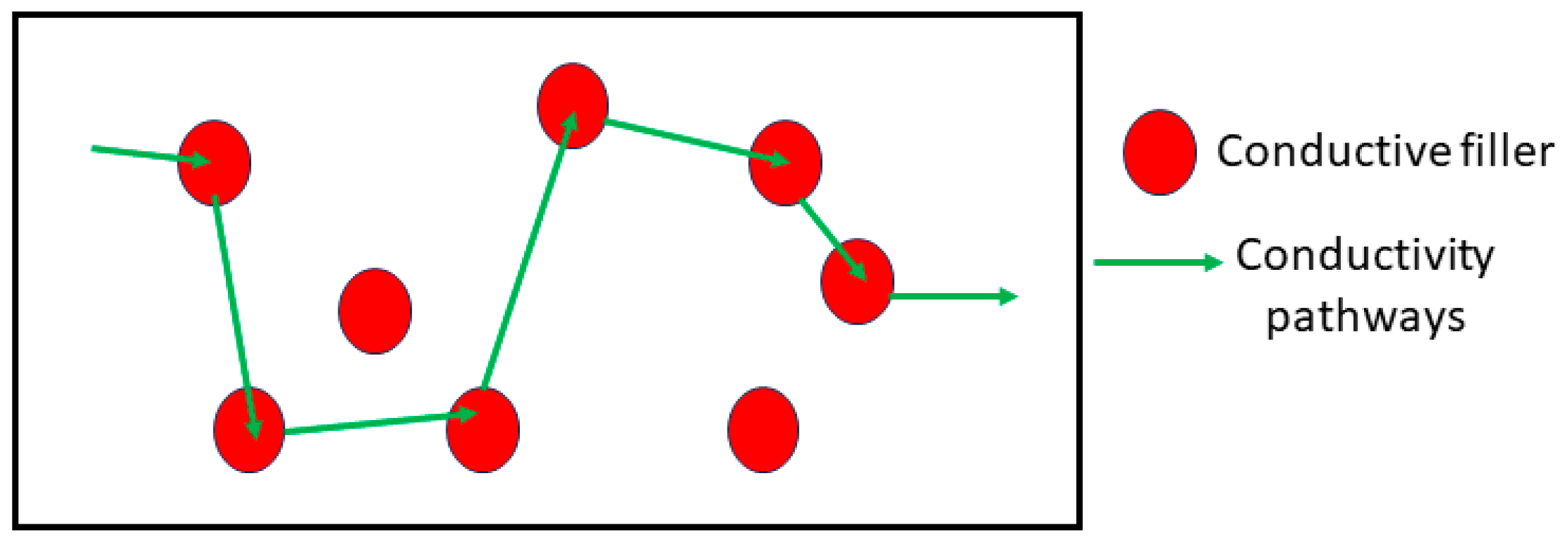Polymers 16 01533 g002
