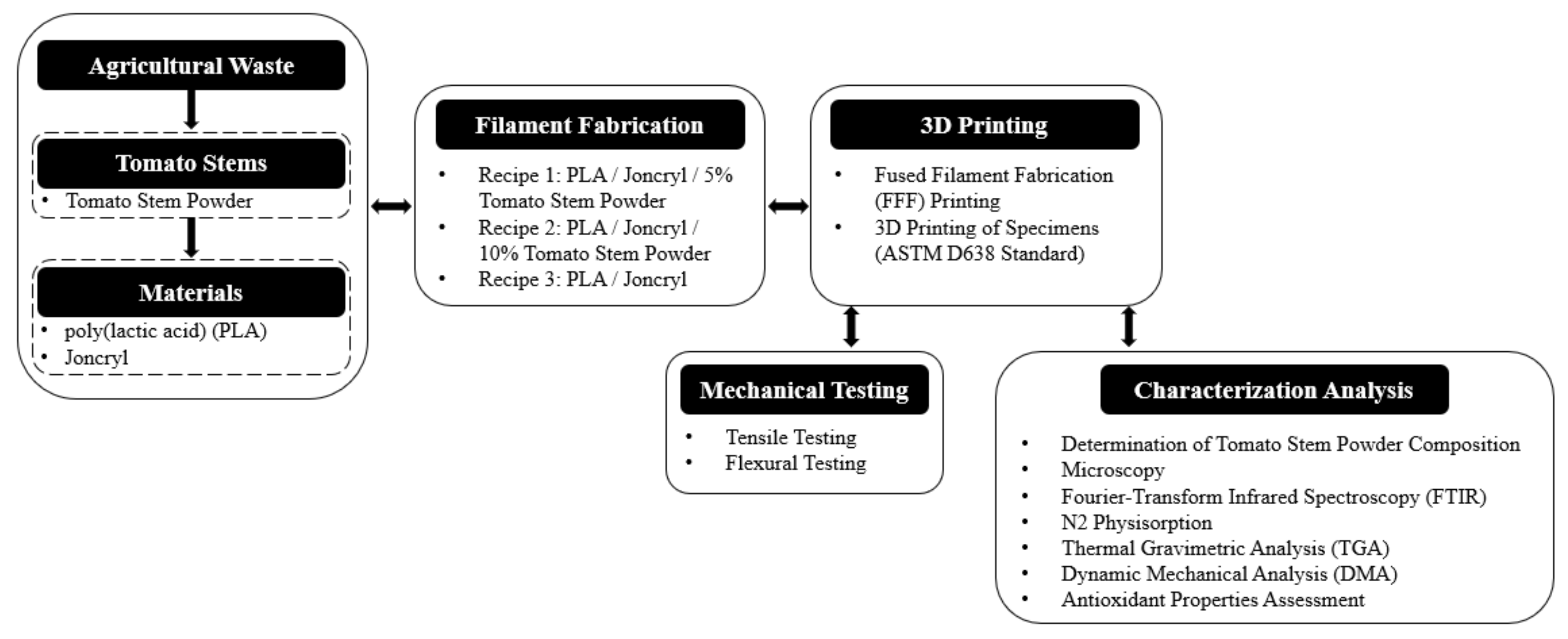 Polymers 16 01536 g001