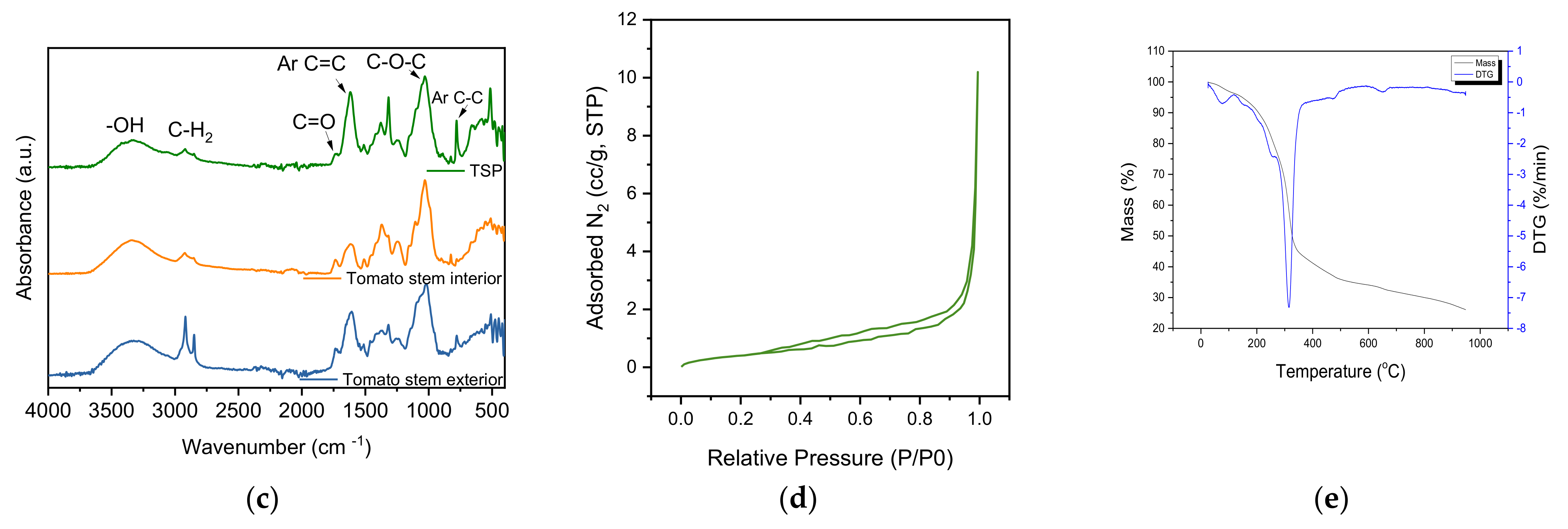 Polymers 16 01536 g005b