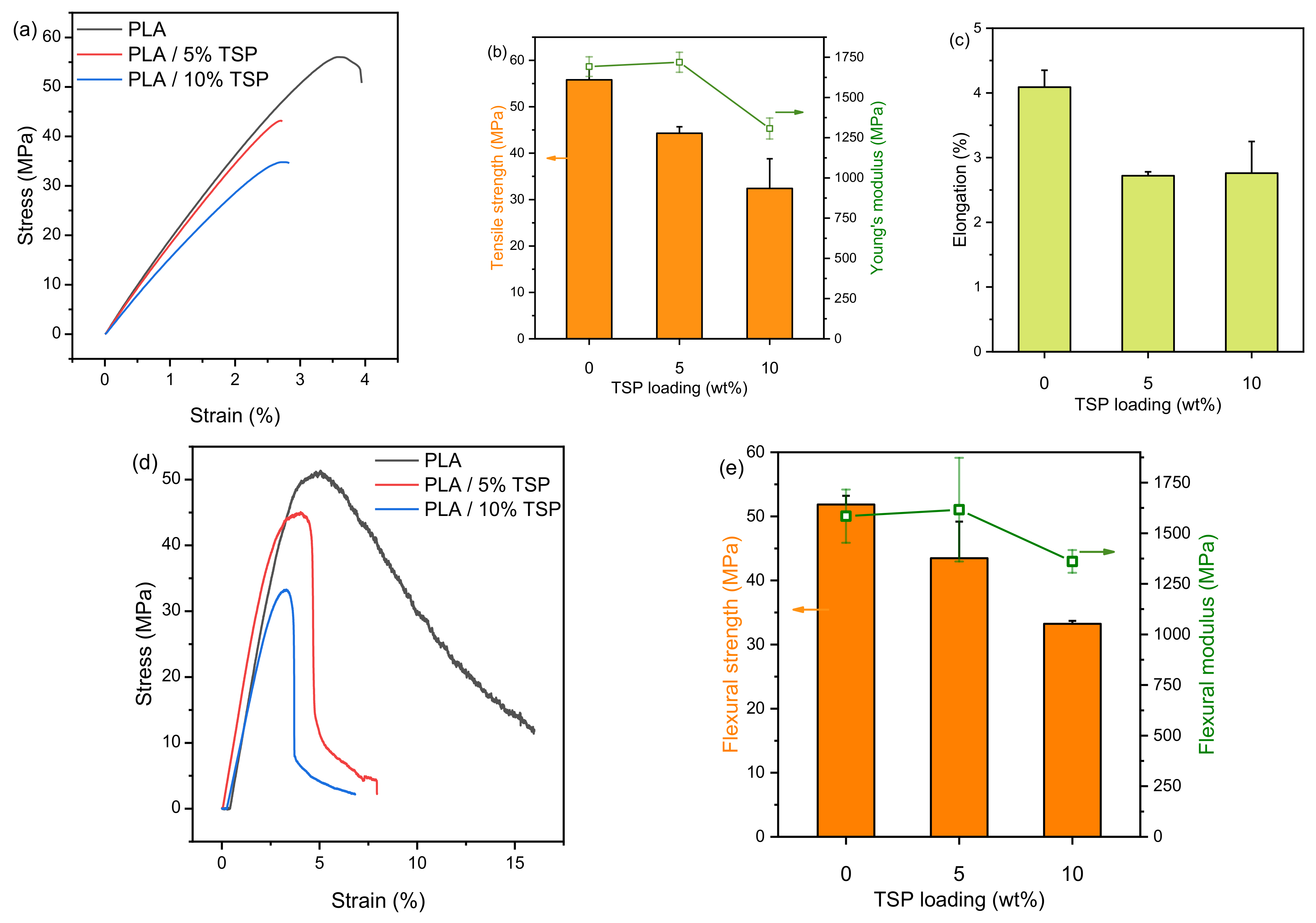 Polymers 16 01536 g007