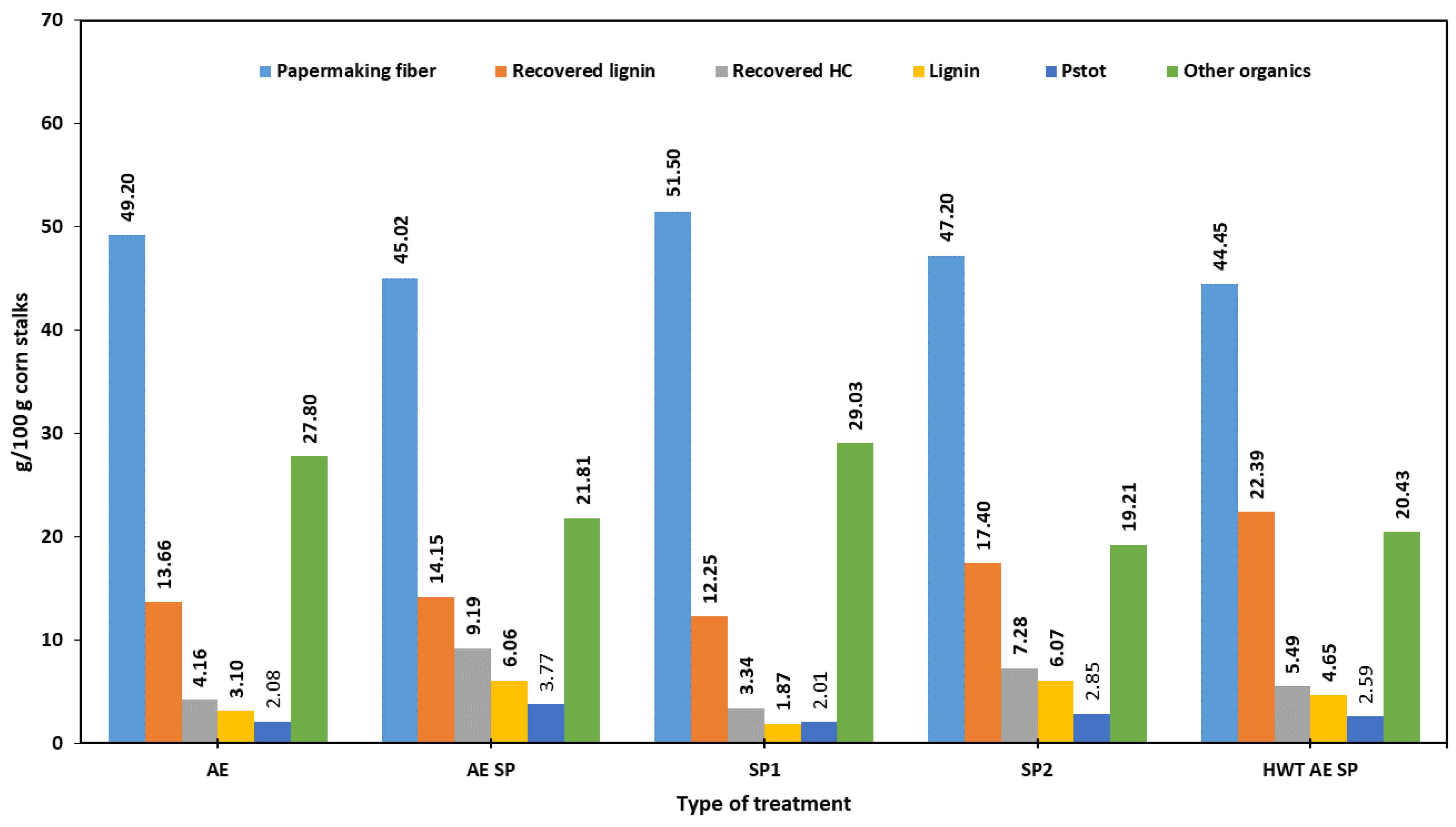 Polymers 16 01542 g005