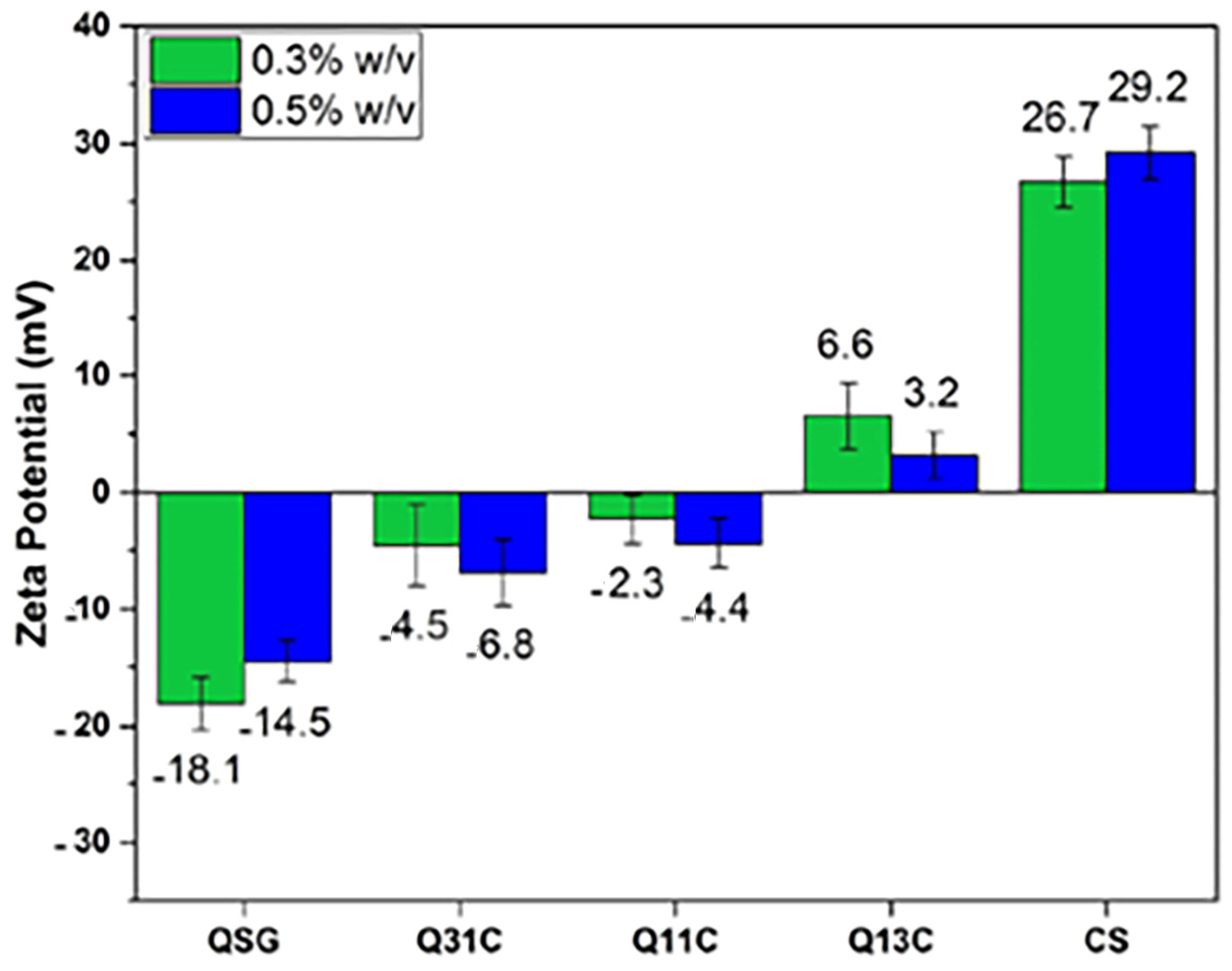 Polymers 16 01543 g005