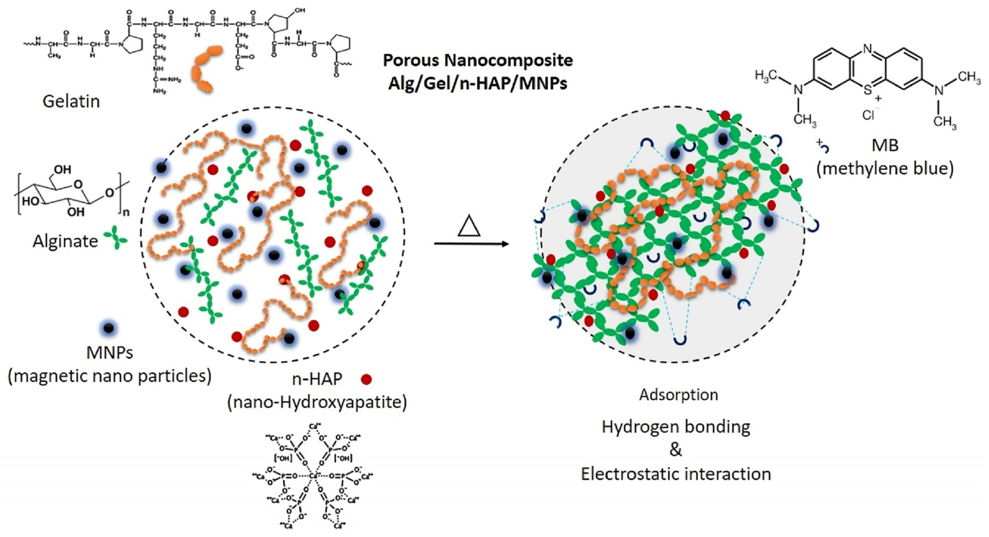 Polymers 16 01543 sch001
