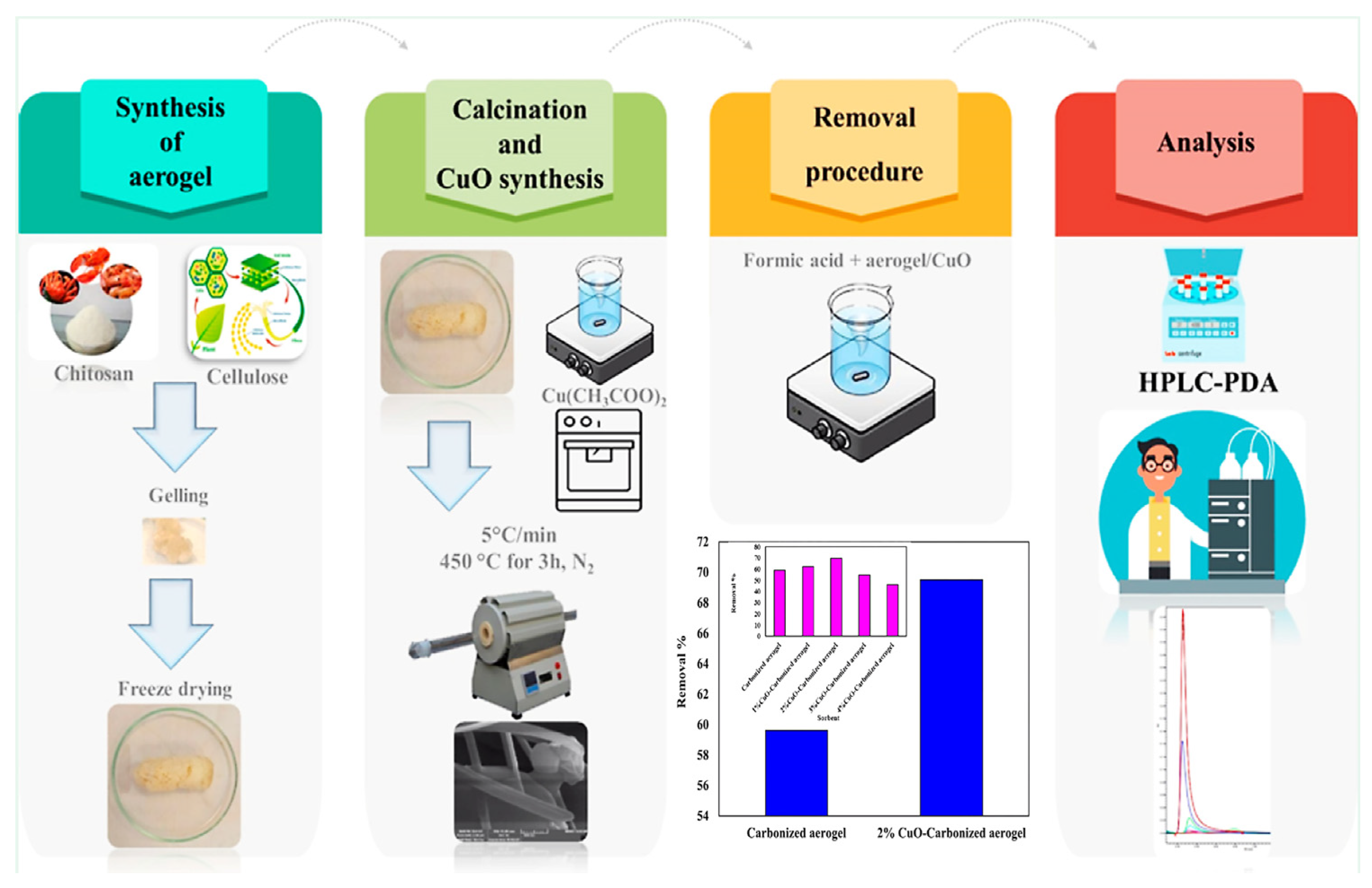 Polymers 16 01543 sch005