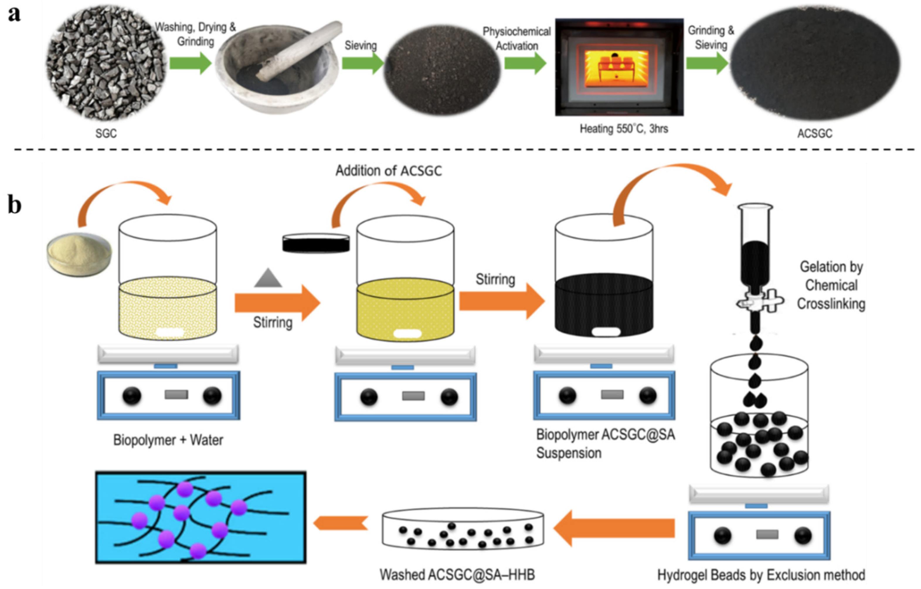 Polymers 16 01543 sch007