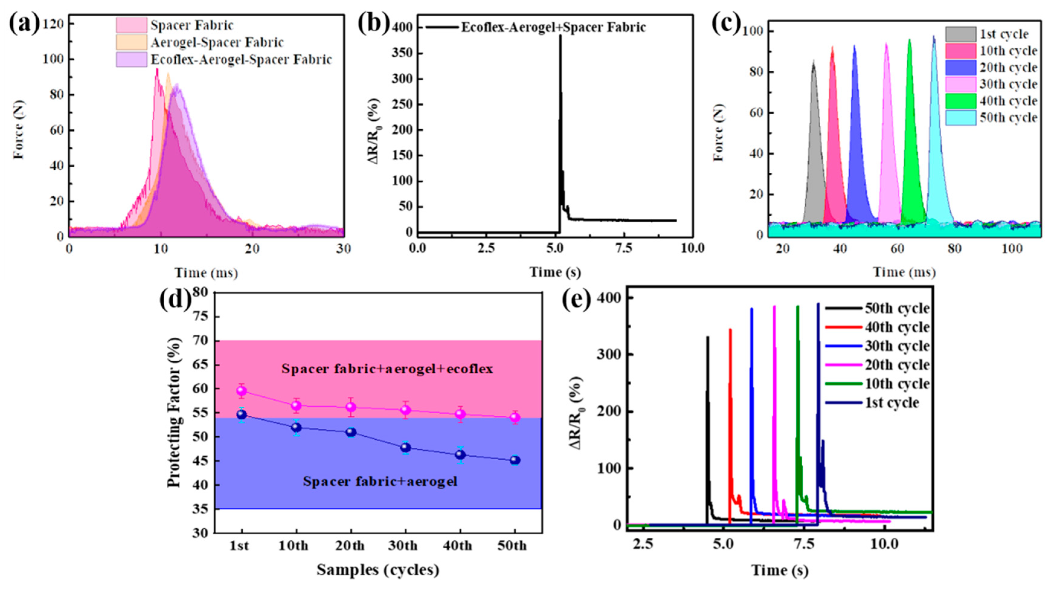Polymers 16 01544 g005