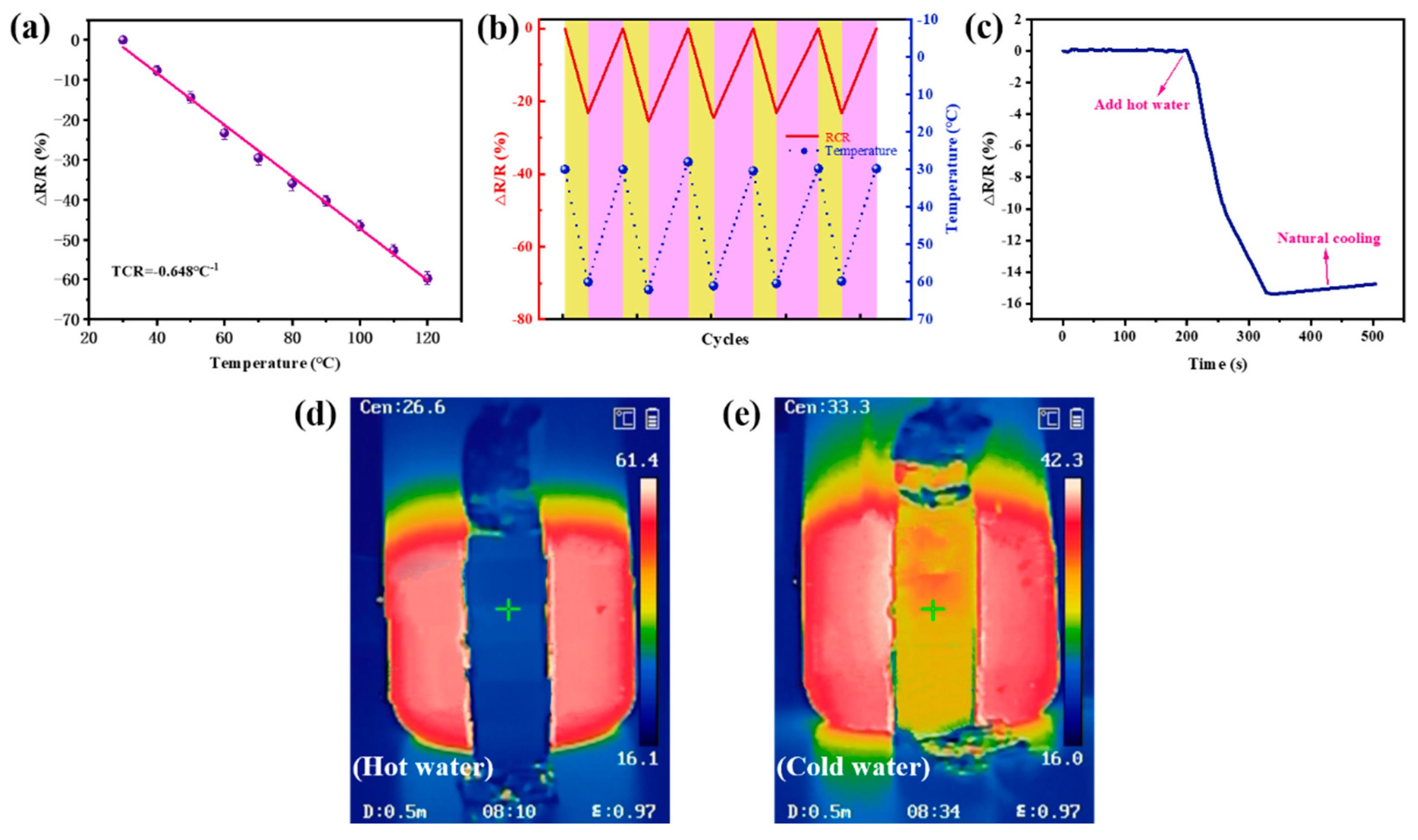 Polymers 16 01544 g006