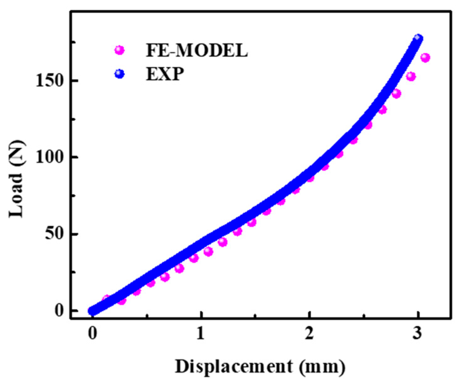 Polymers 16 01544 g009