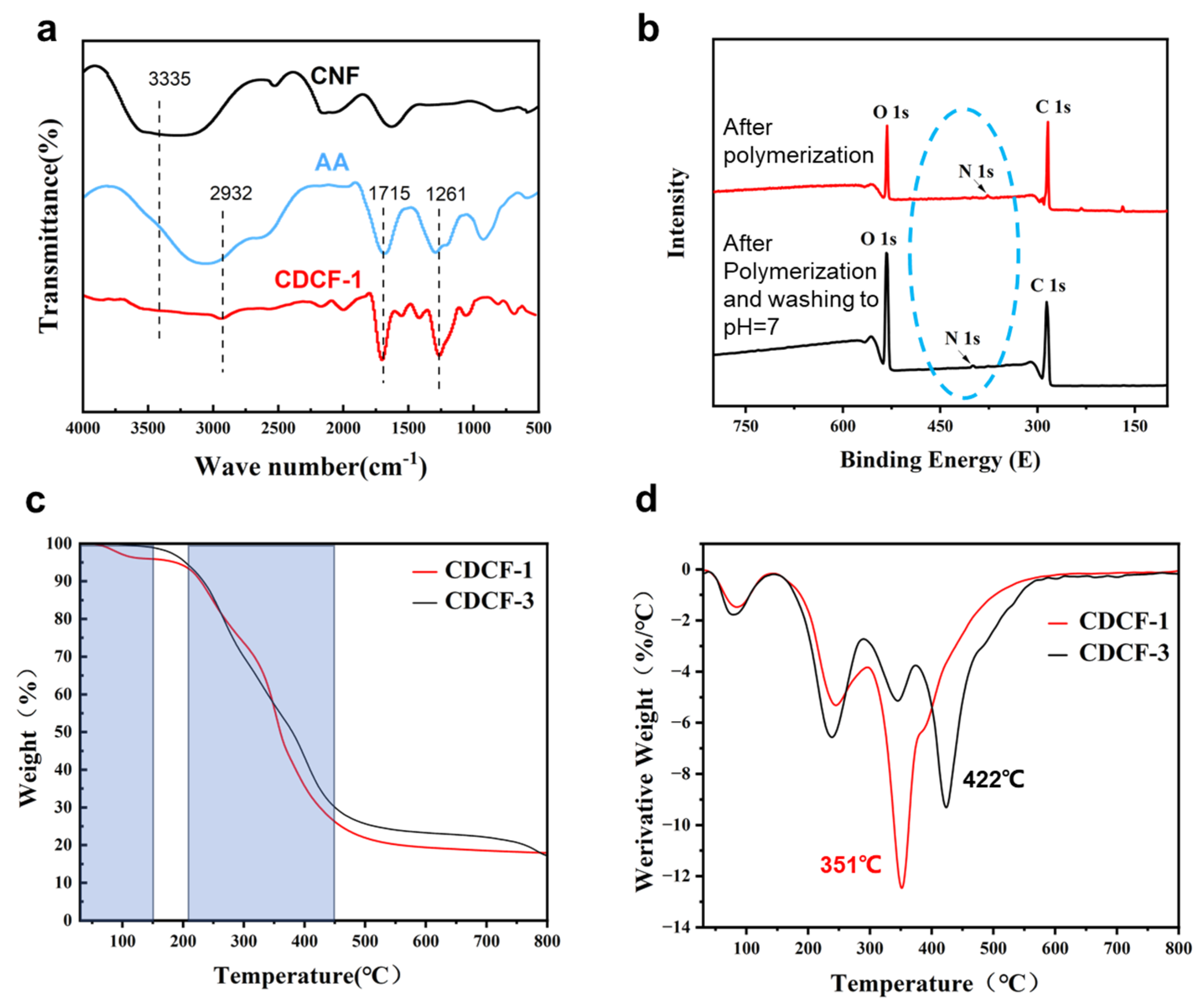 Polymers 16 01547 g002