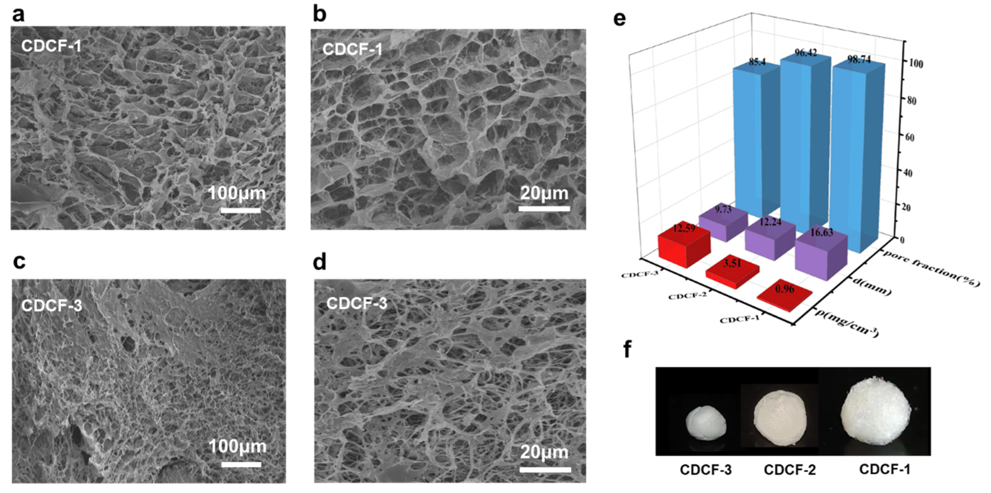 Polymers 16 01547 g003