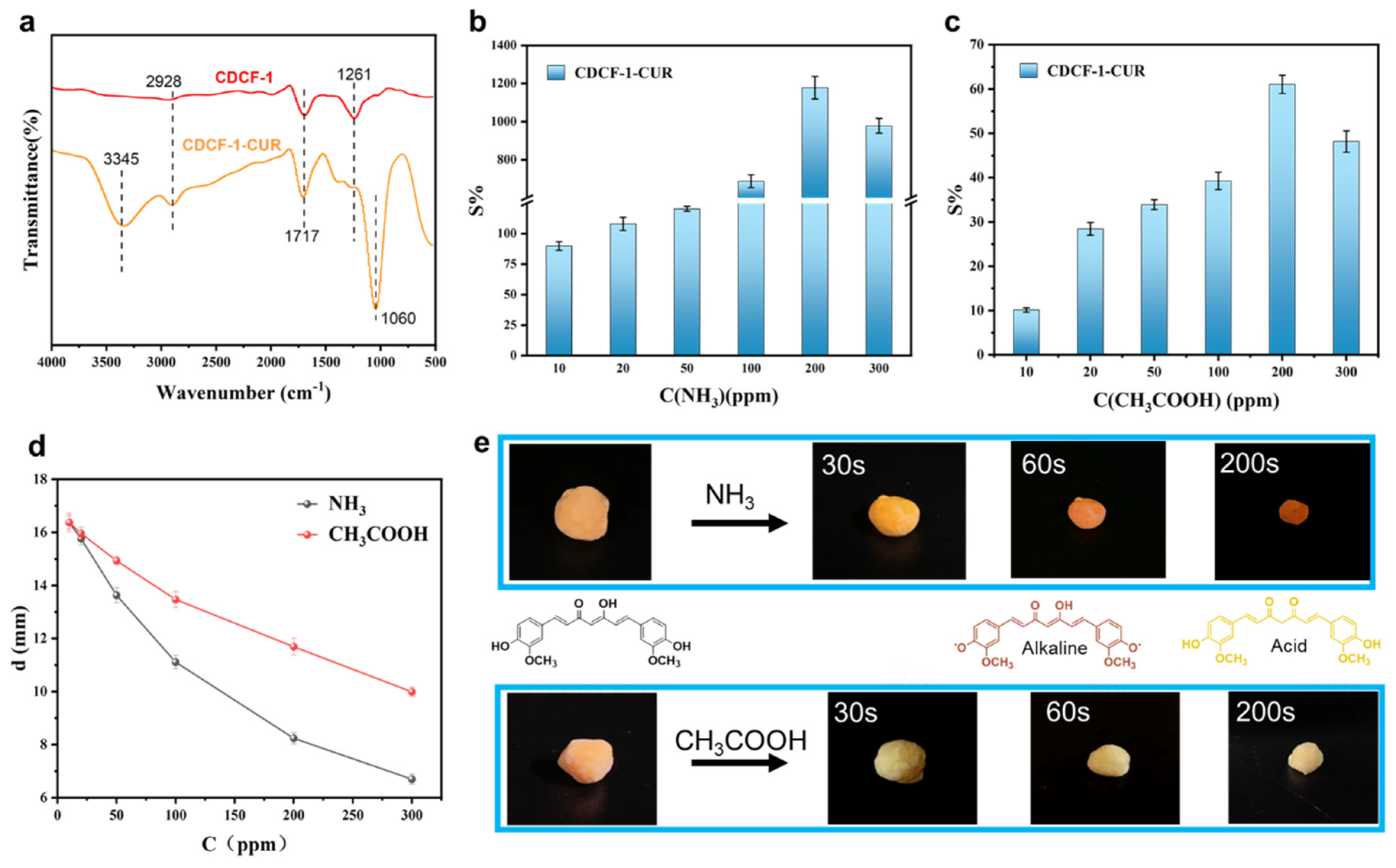 Polymers 16 01547 g005