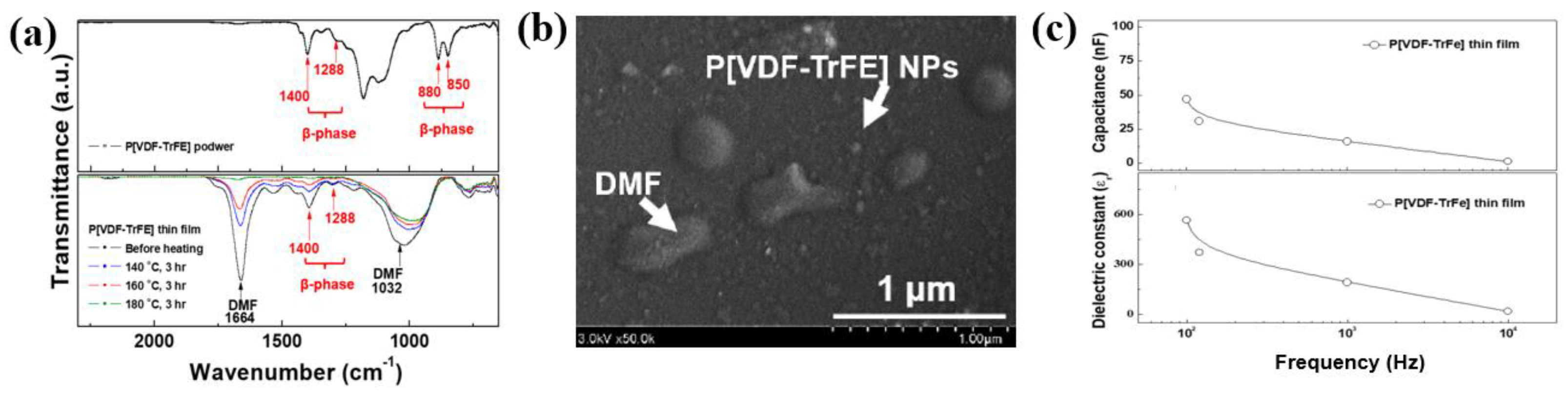 Polymers 16 01548 g008