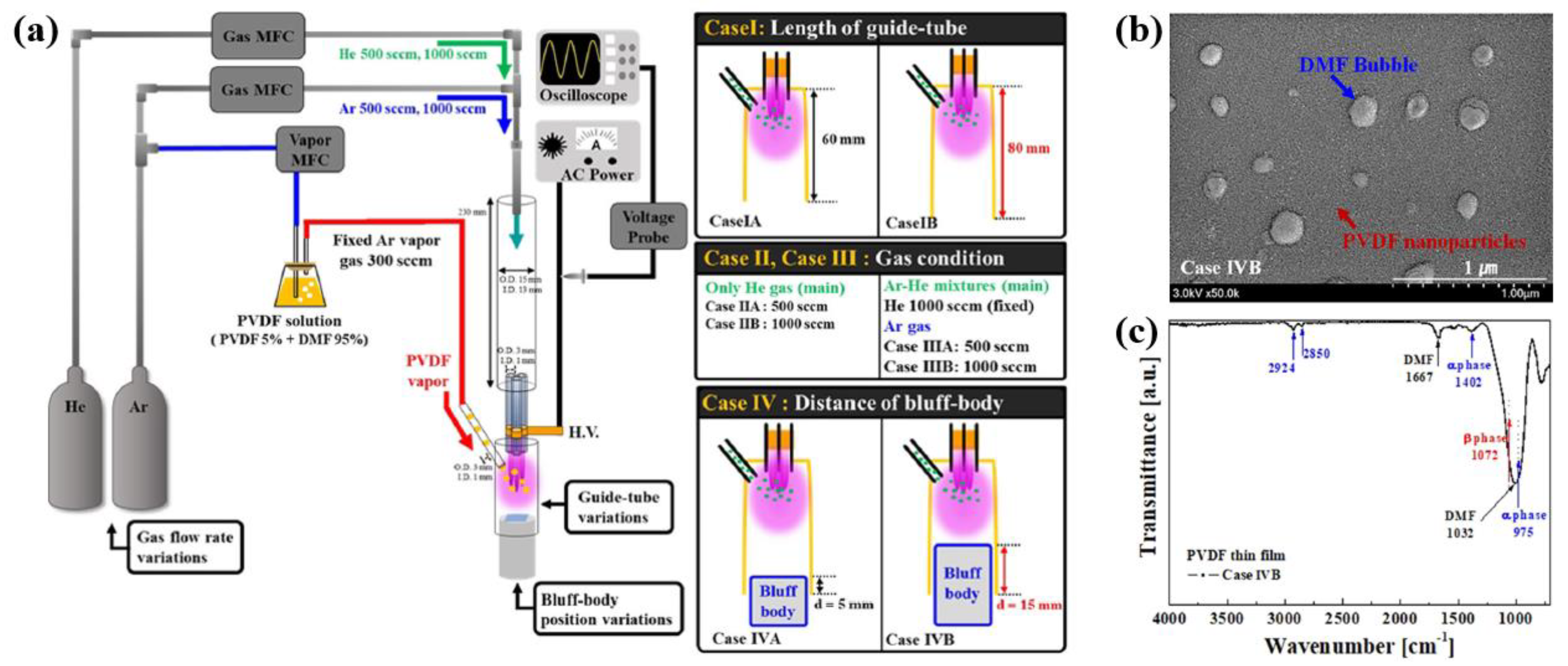 Polymers 16 01548 g010