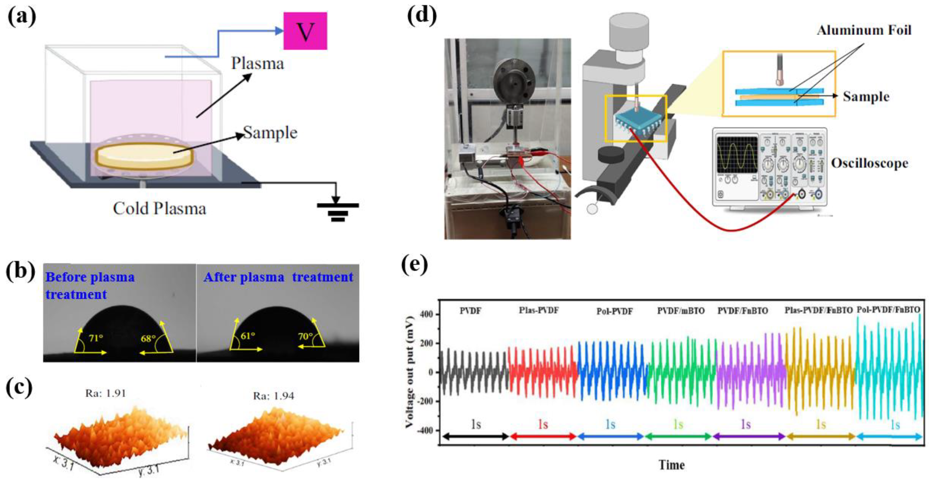 Polymers 16 01548 g020