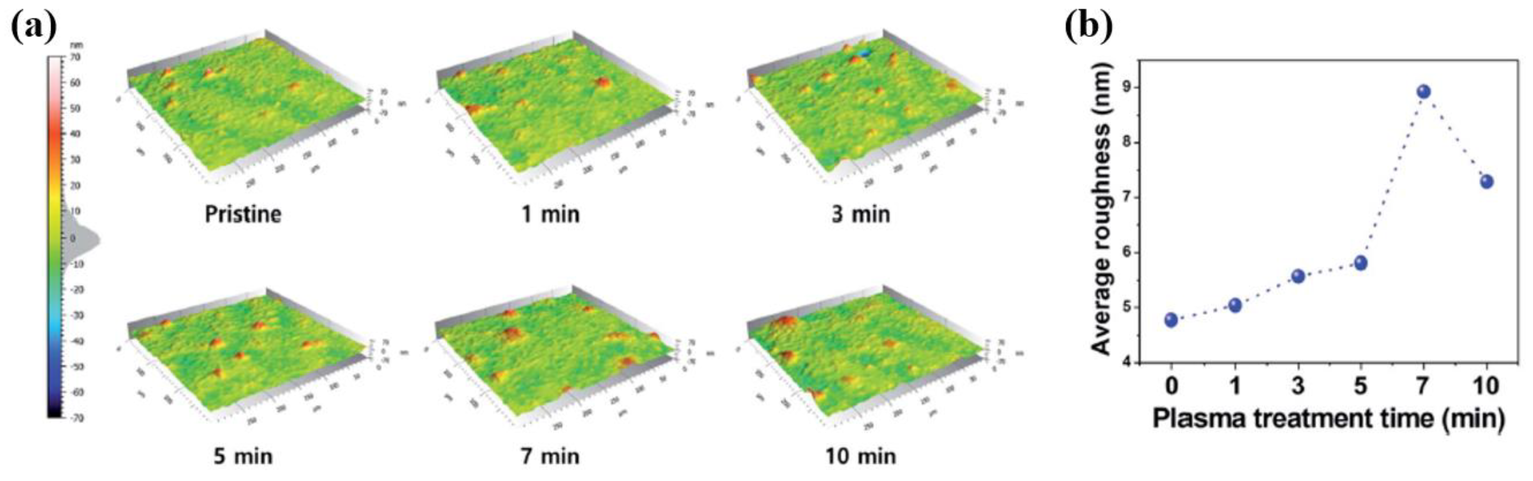 Polymers 16 01548 g027