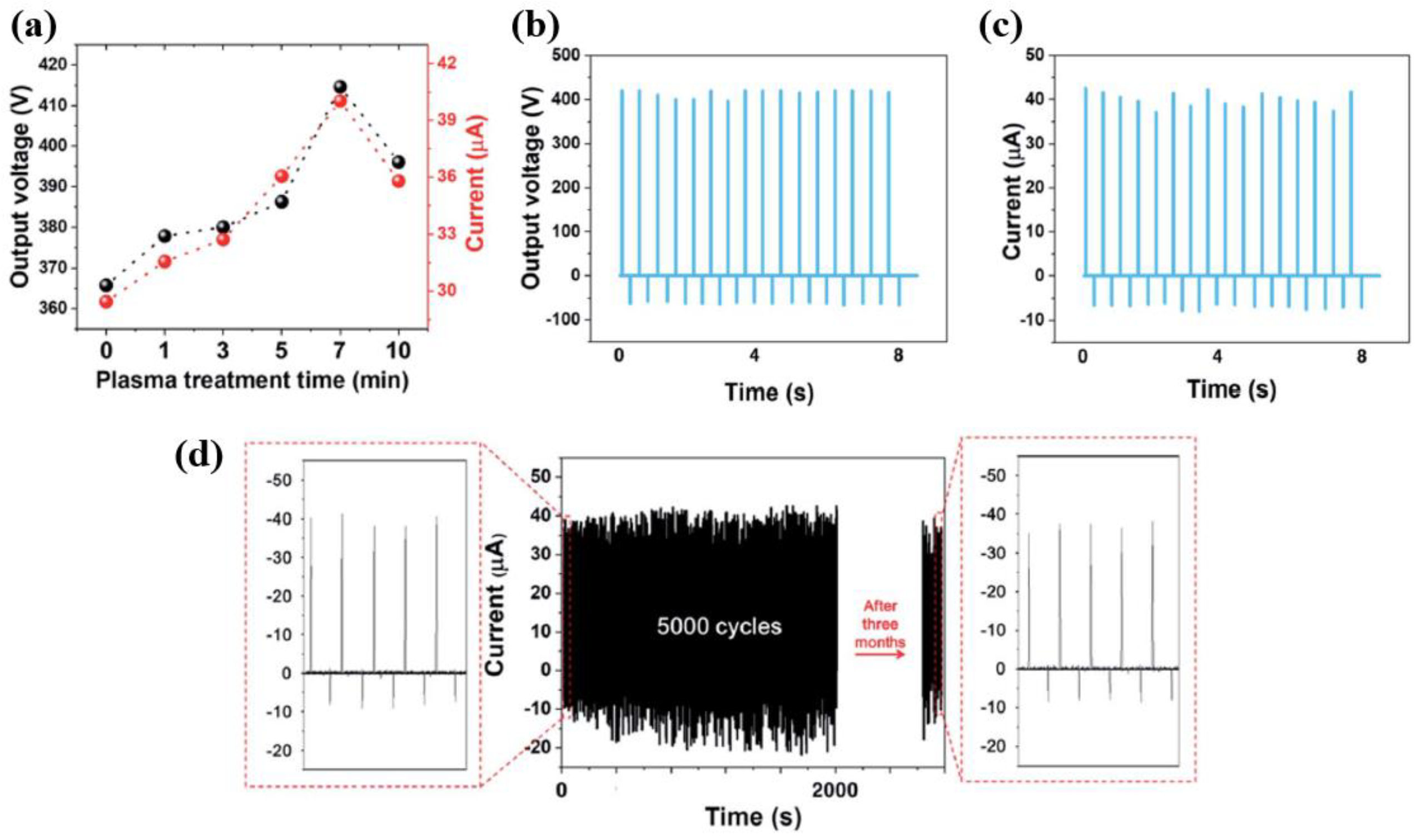 Polymers 16 01548 g028
