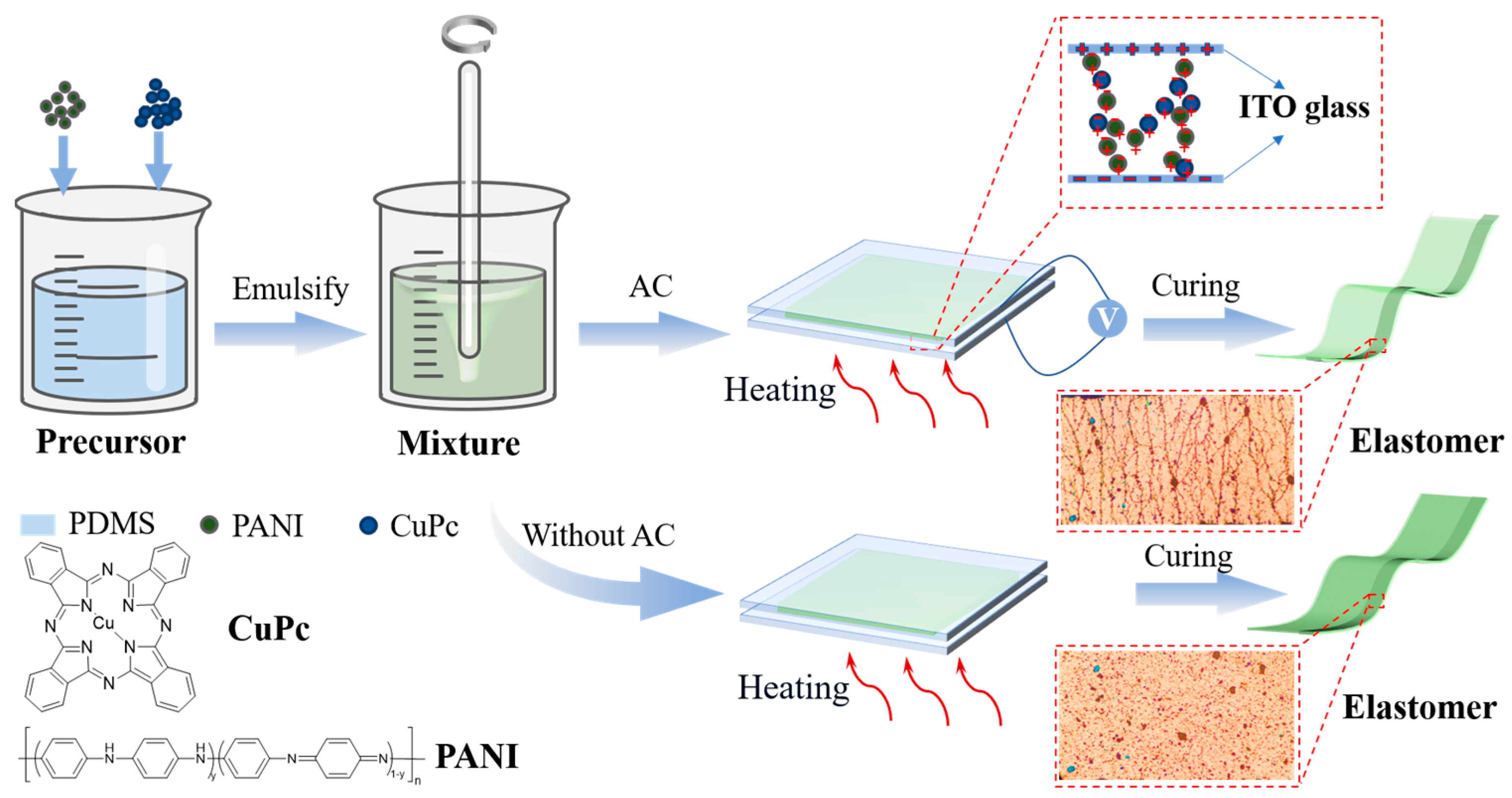 Polymers 16 01549 g001