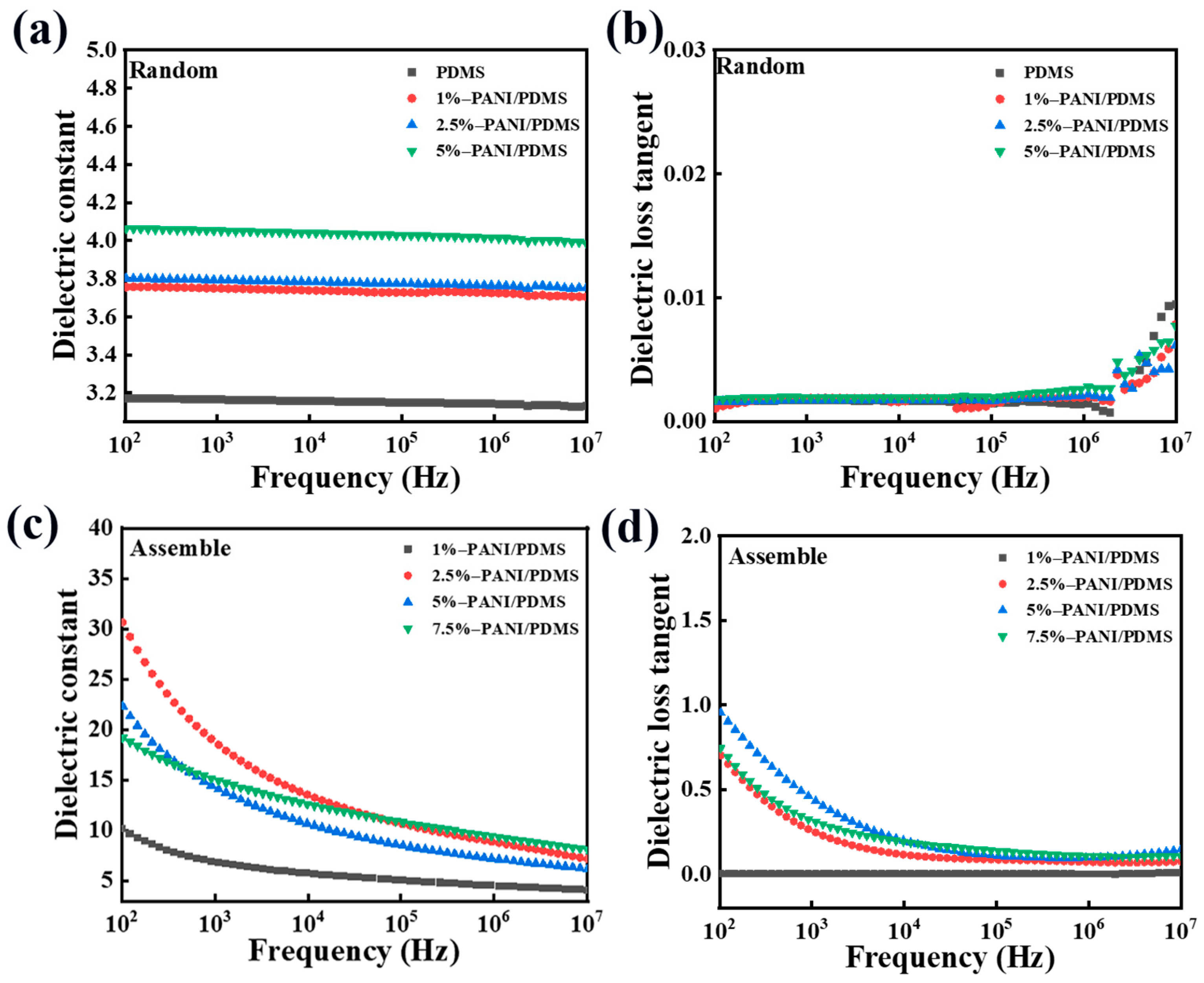 Polymers 16 01549 g007