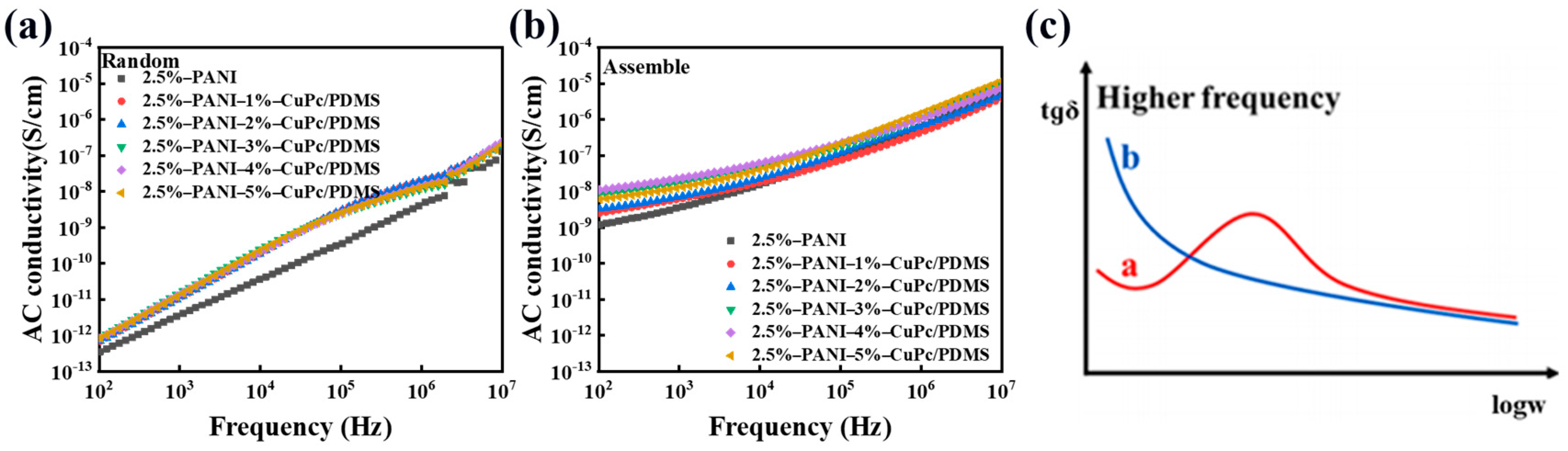 Polymers 16 01549 g013
