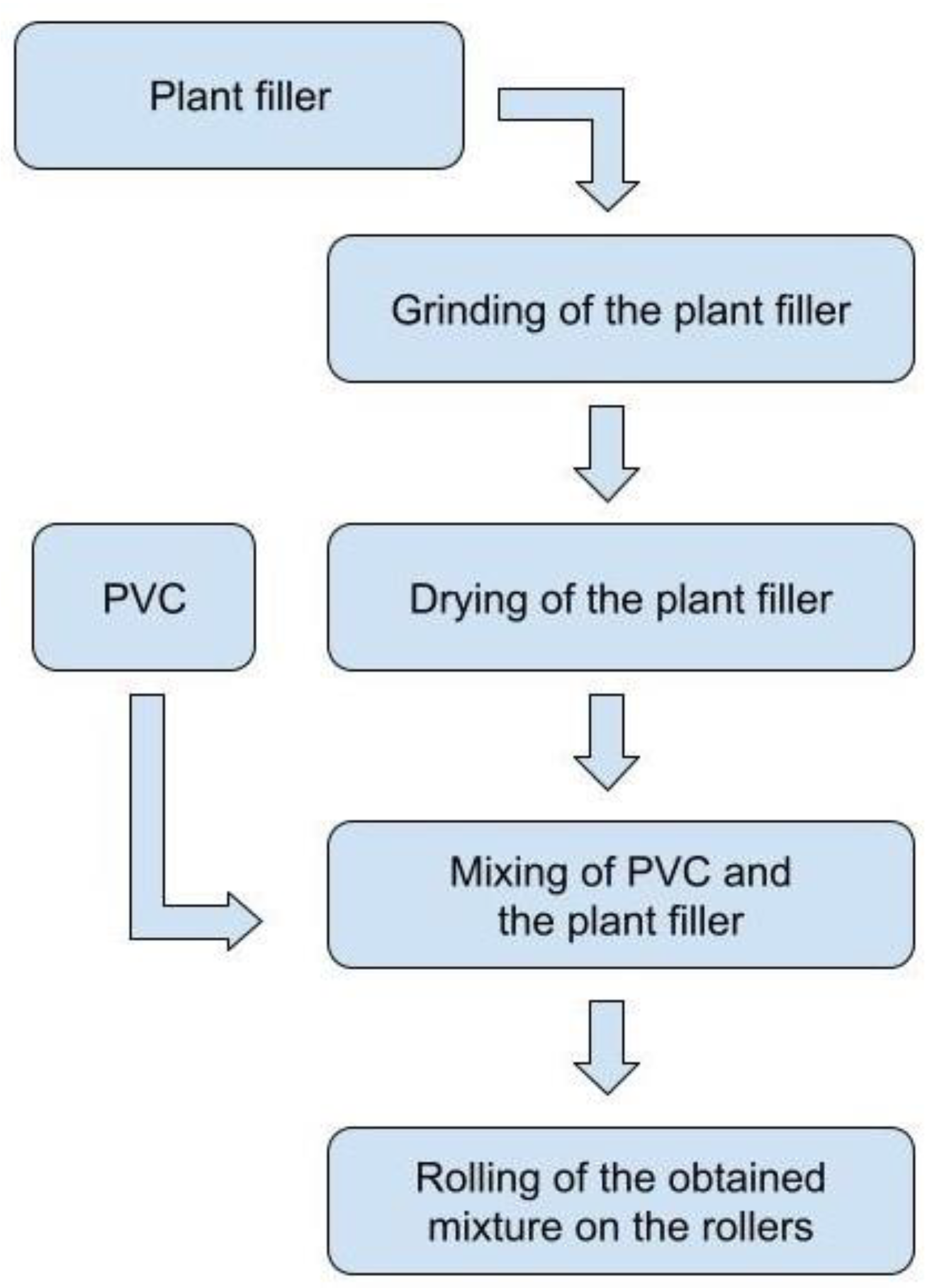Polymers 16 01551 g001