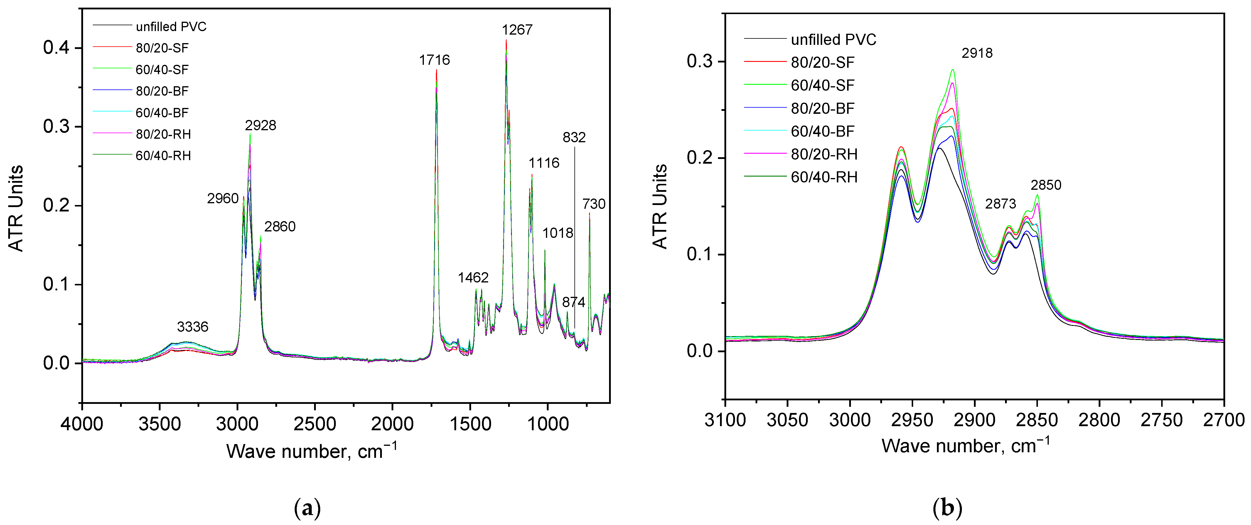 Polymers 16 01551 g004