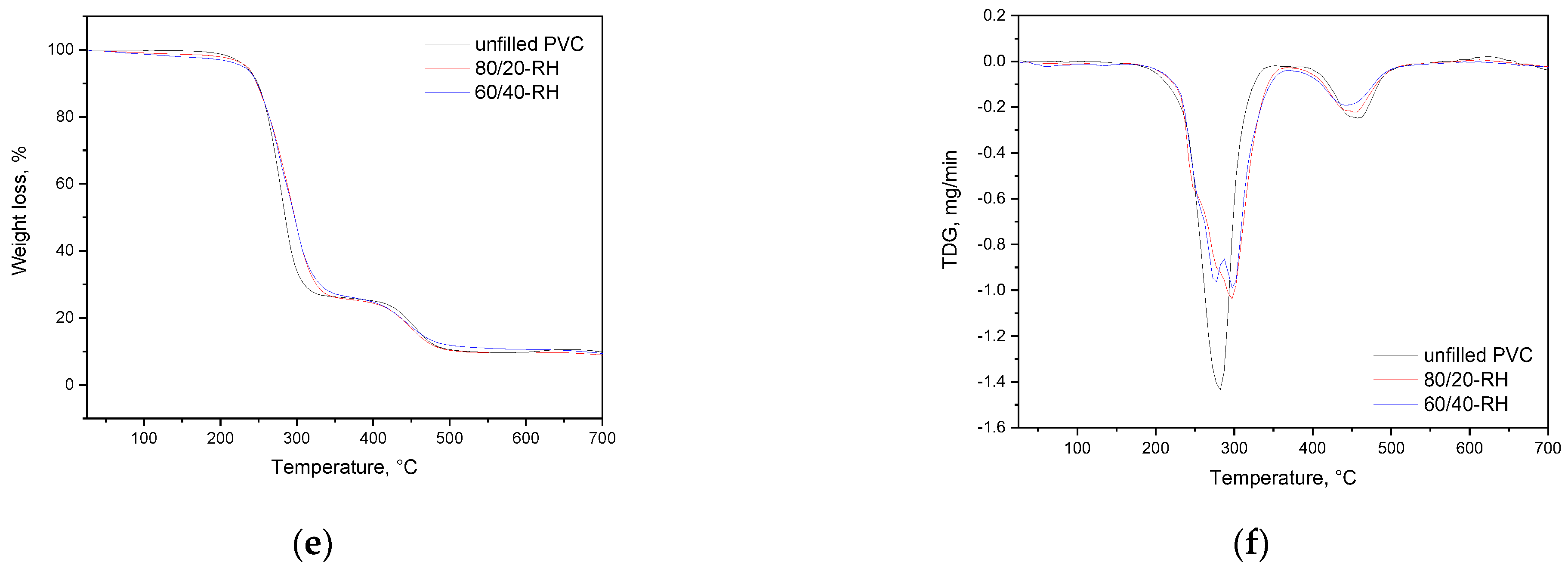Polymers 16 01551 g006b