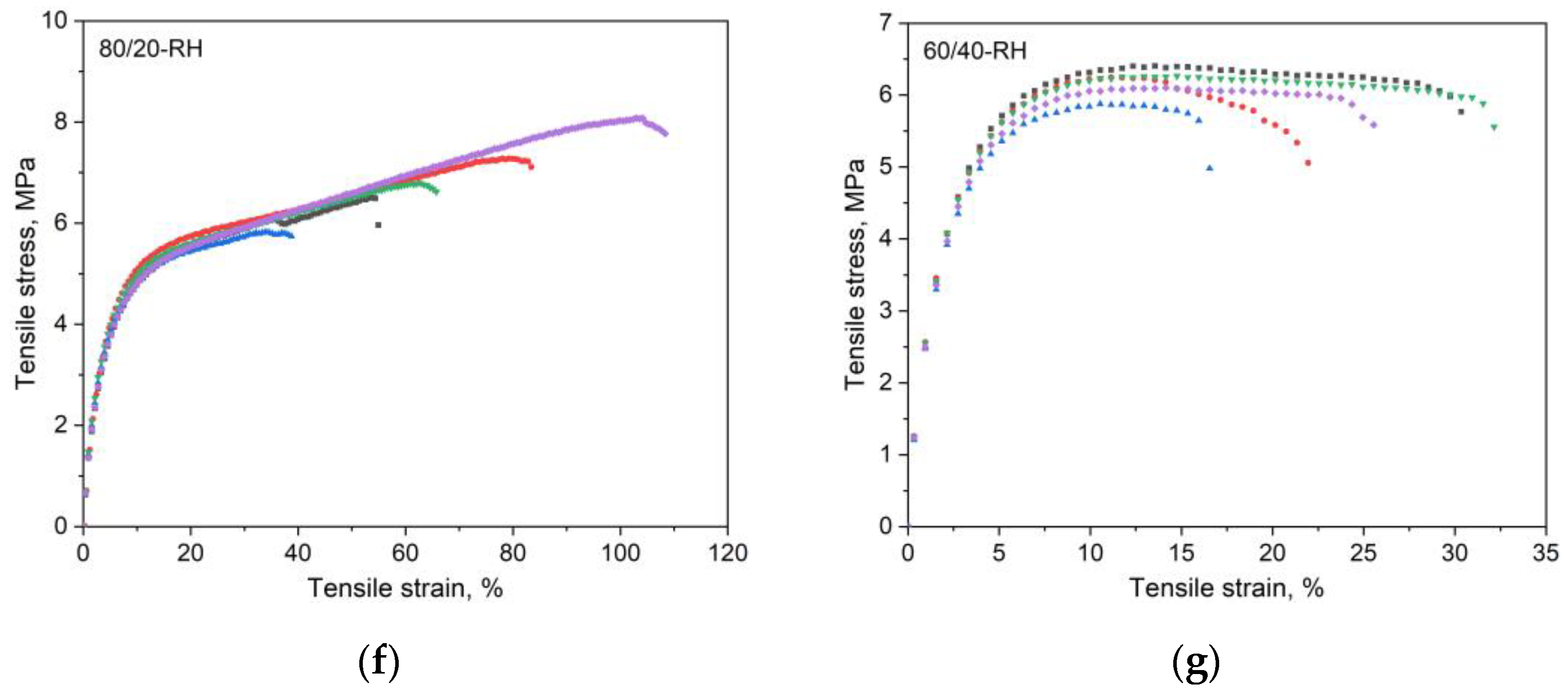 Polymers 16 01551 g007b