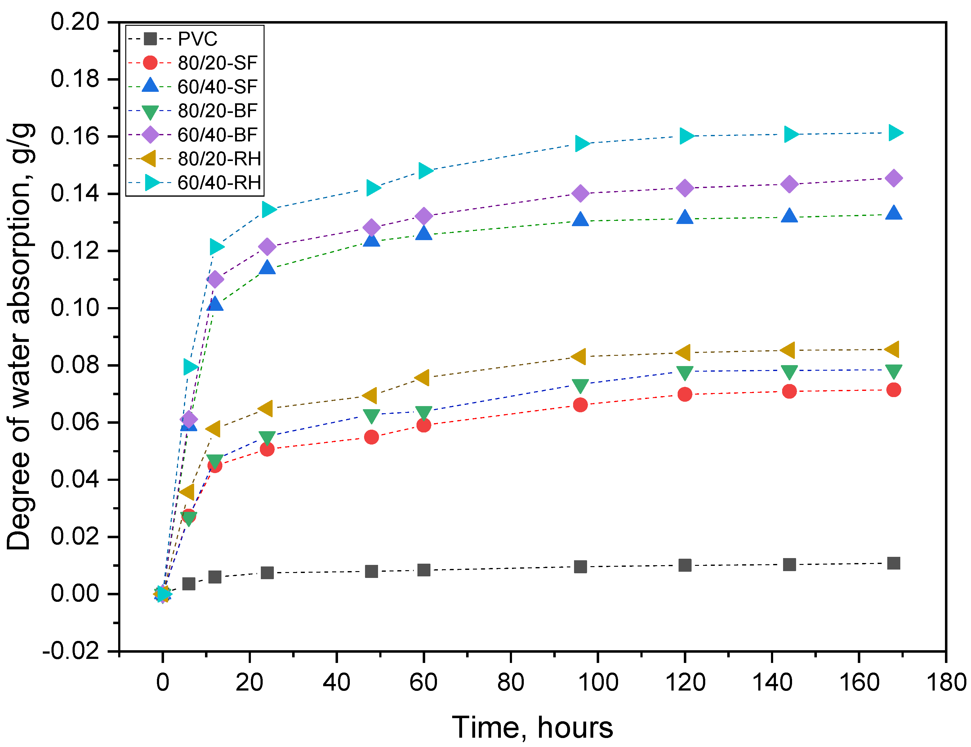 Polymers 16 01551 g008