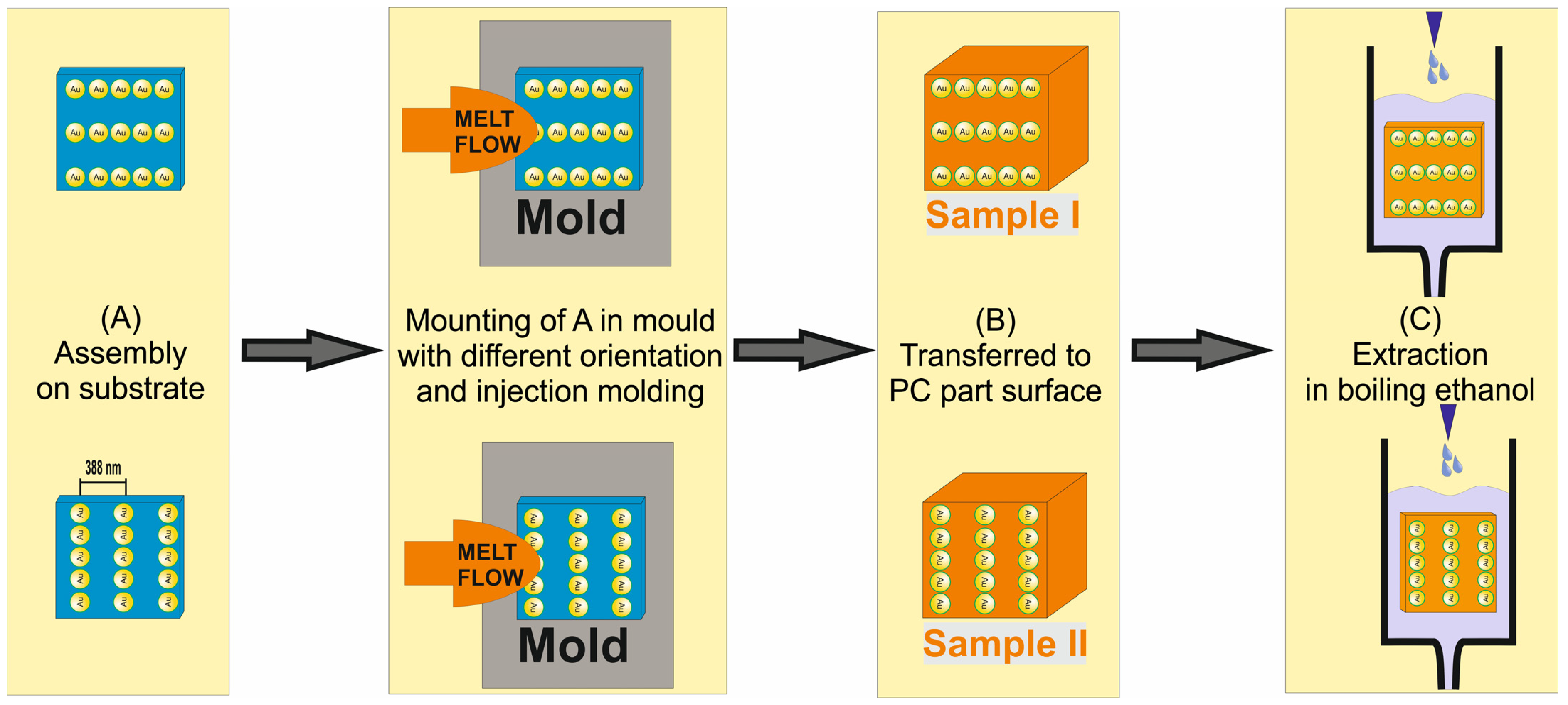 Polymers 16 01553 g001