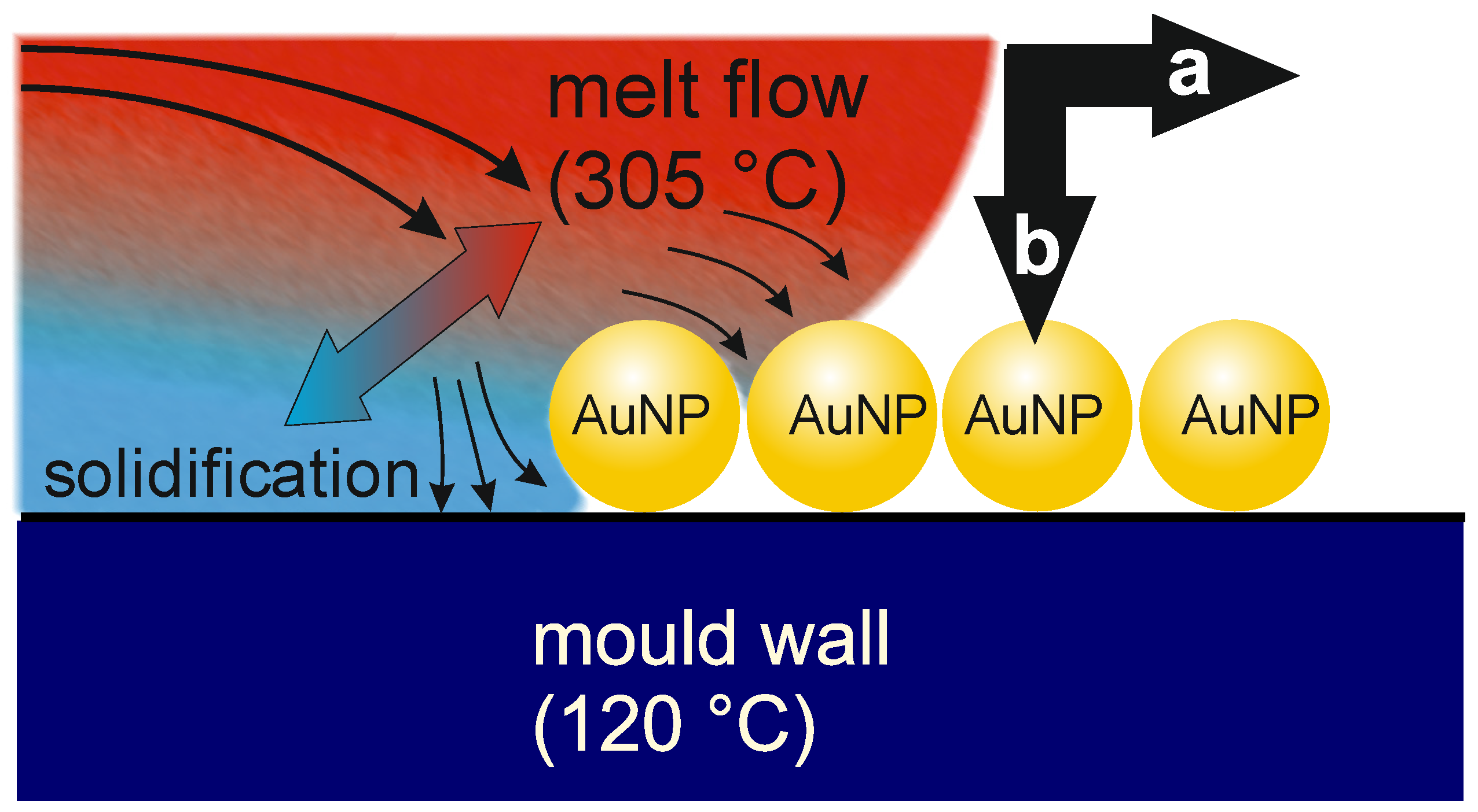 Polymers 16 01553 g006