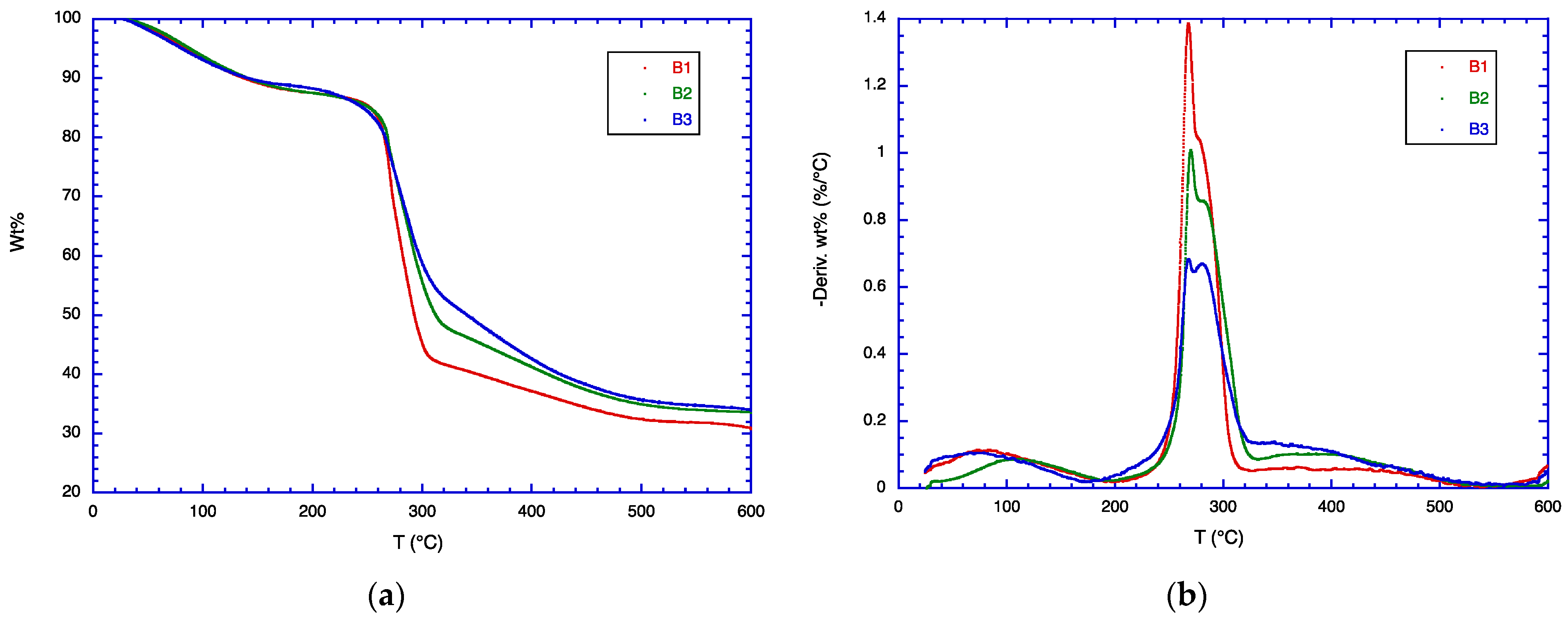 Polymers 16 01554 g003