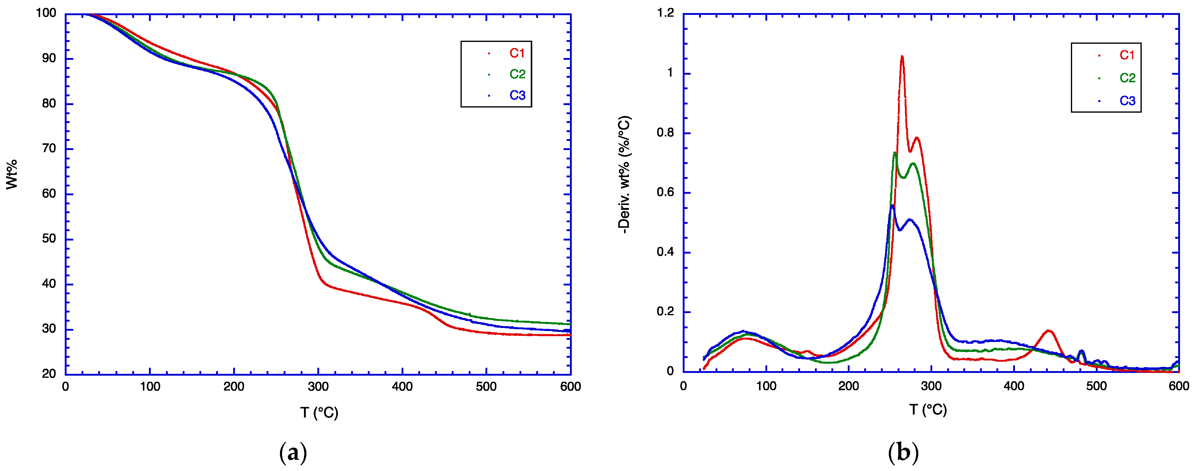 Polymers 16 01554 g004