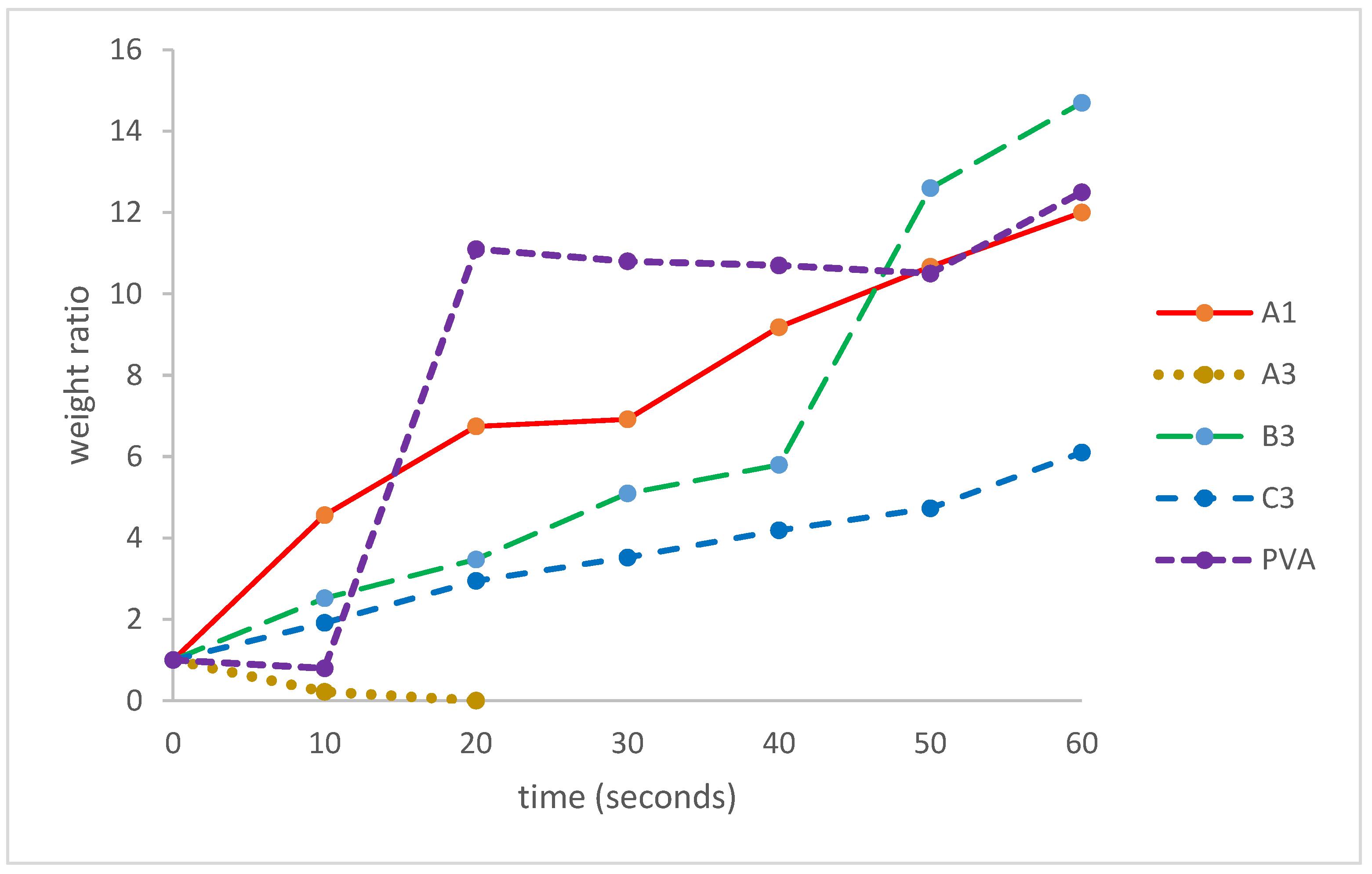 Polymers 16 01554 g007
