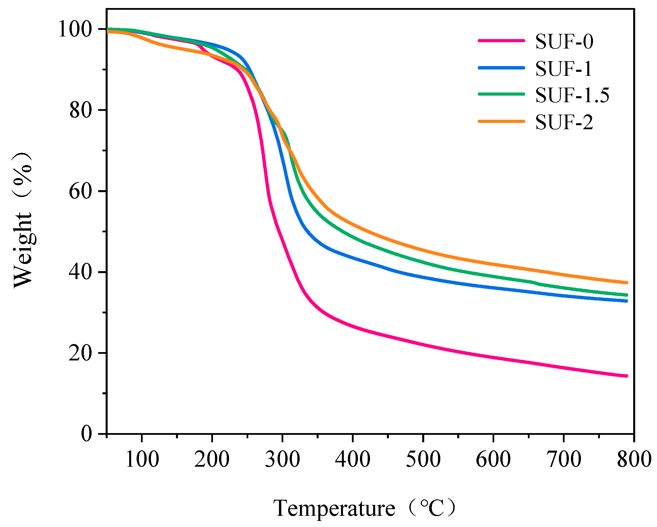 Polymers 16 01557 g003