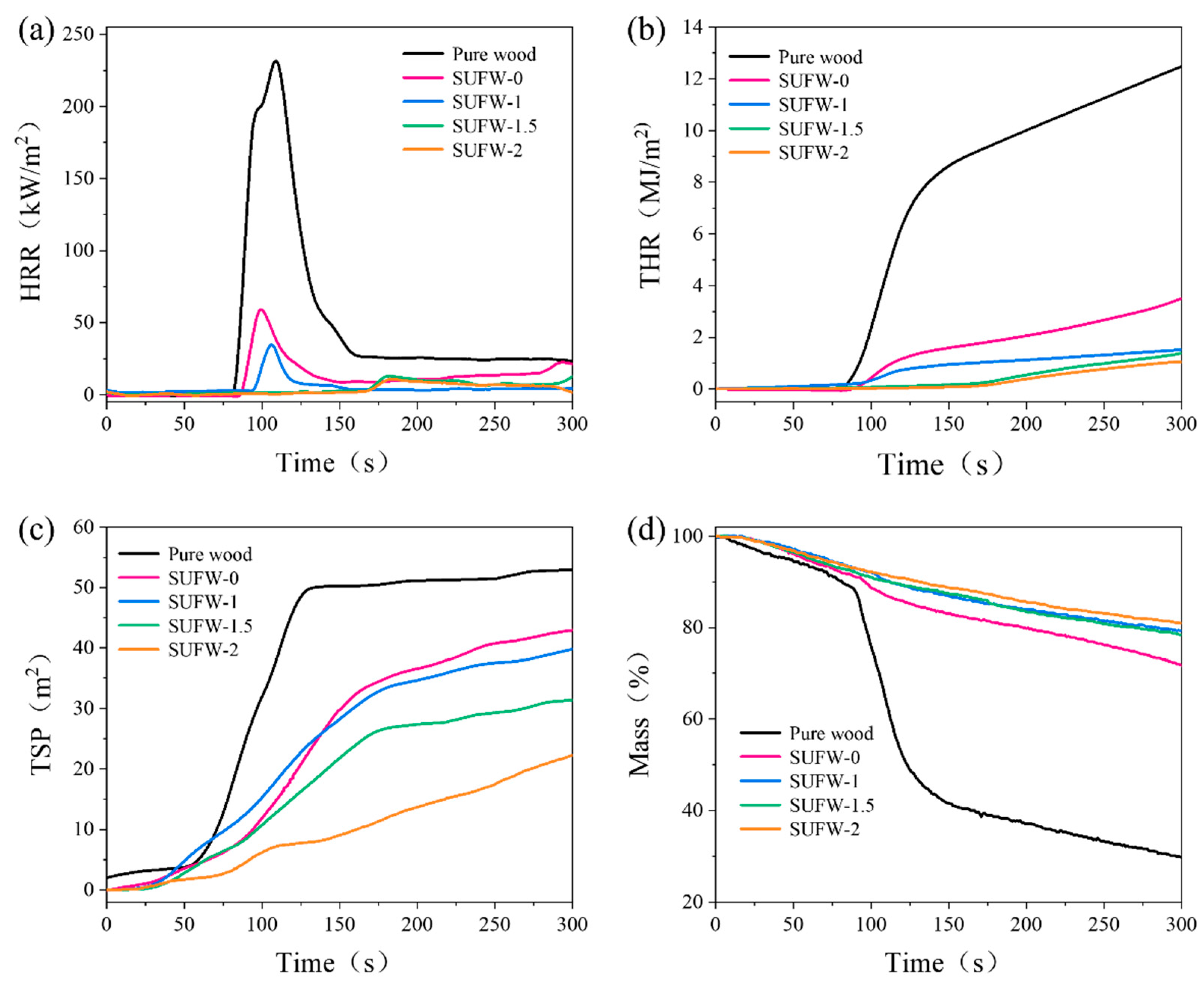 Polymers 16 01557 g005