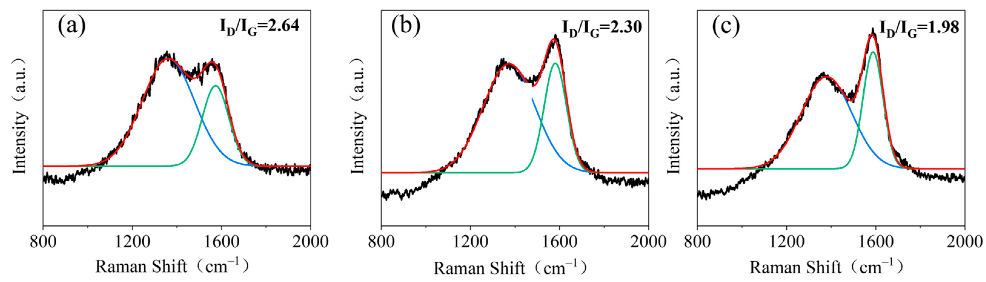 Polymers 16 01557 g008