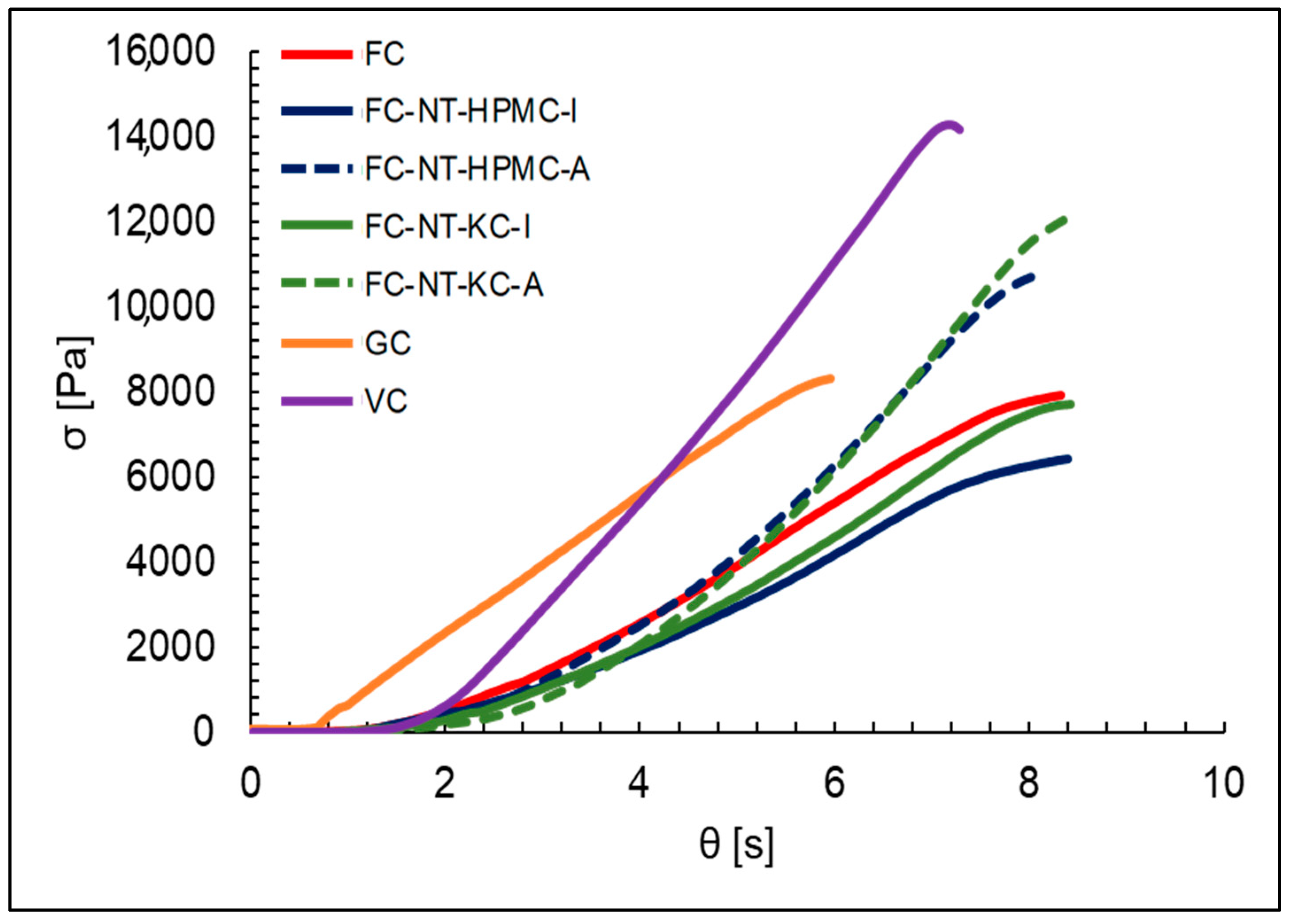 Polymers 16 01559 g004