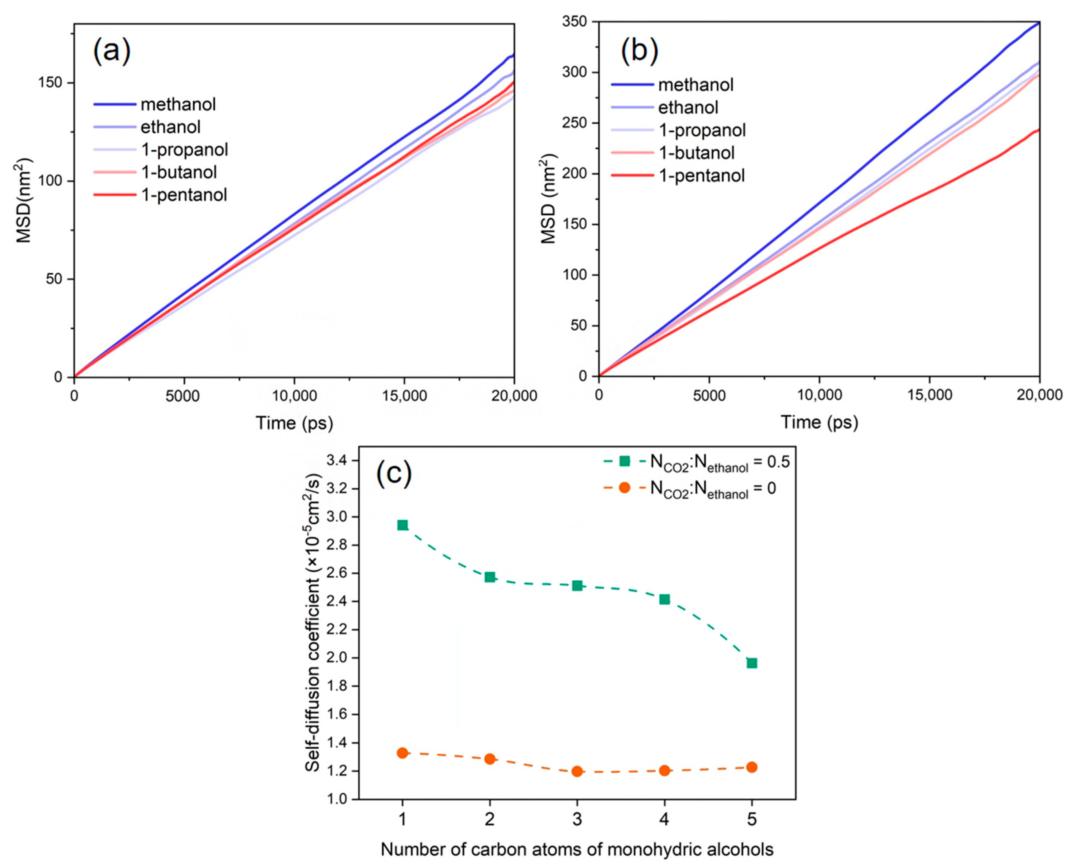 Polymers 16 01564 g006