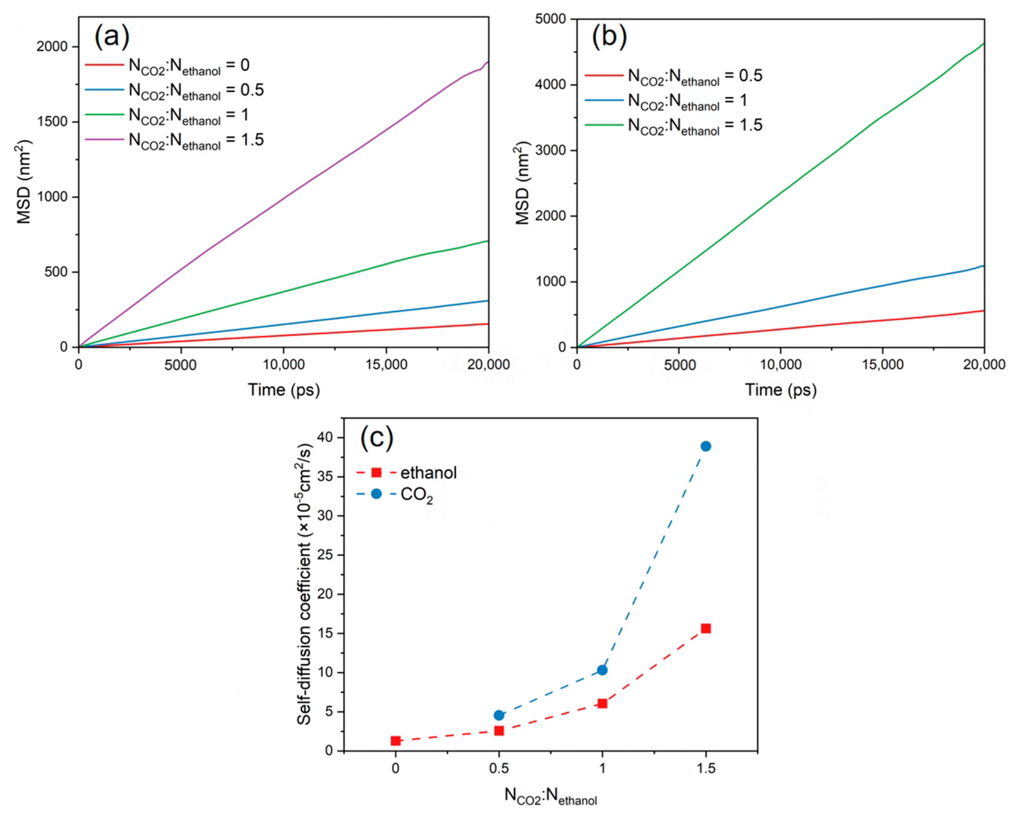 Polymers 16 01564 g007