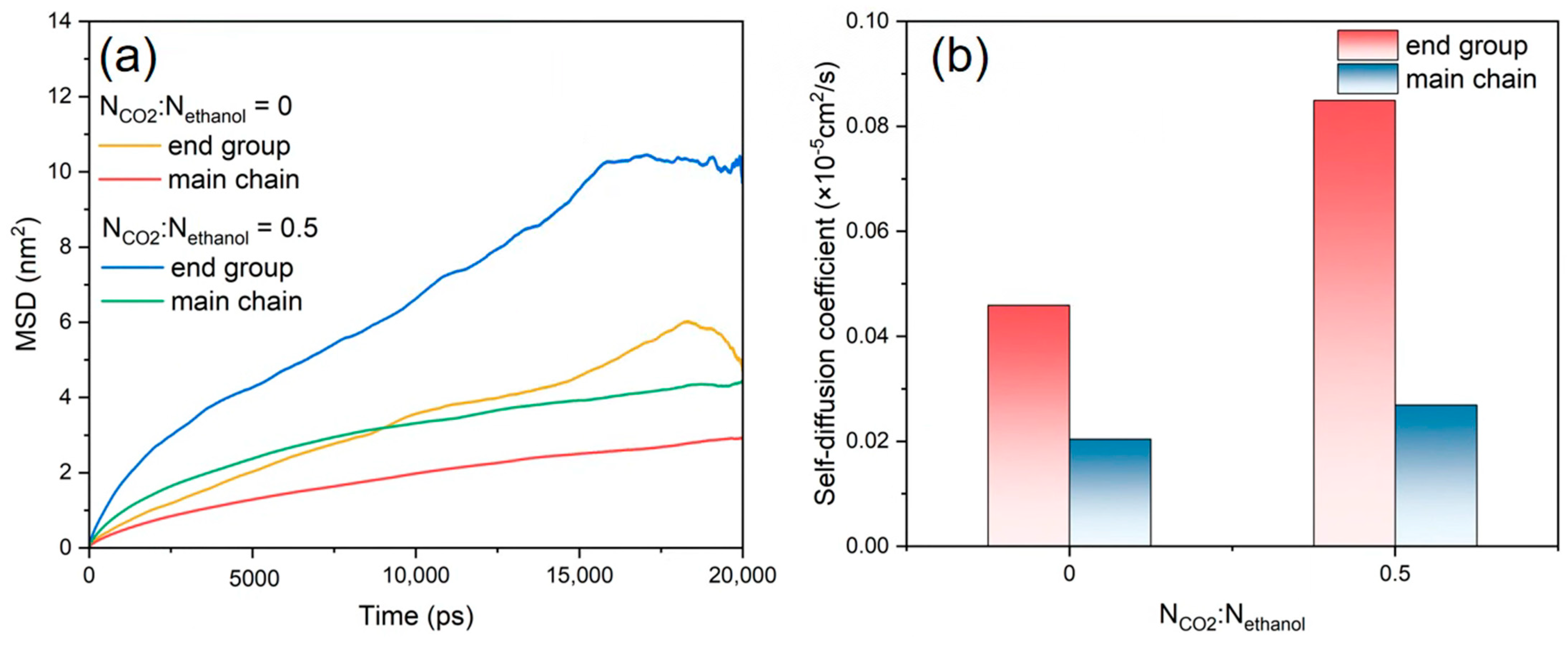 Polymers 16 01564 g009