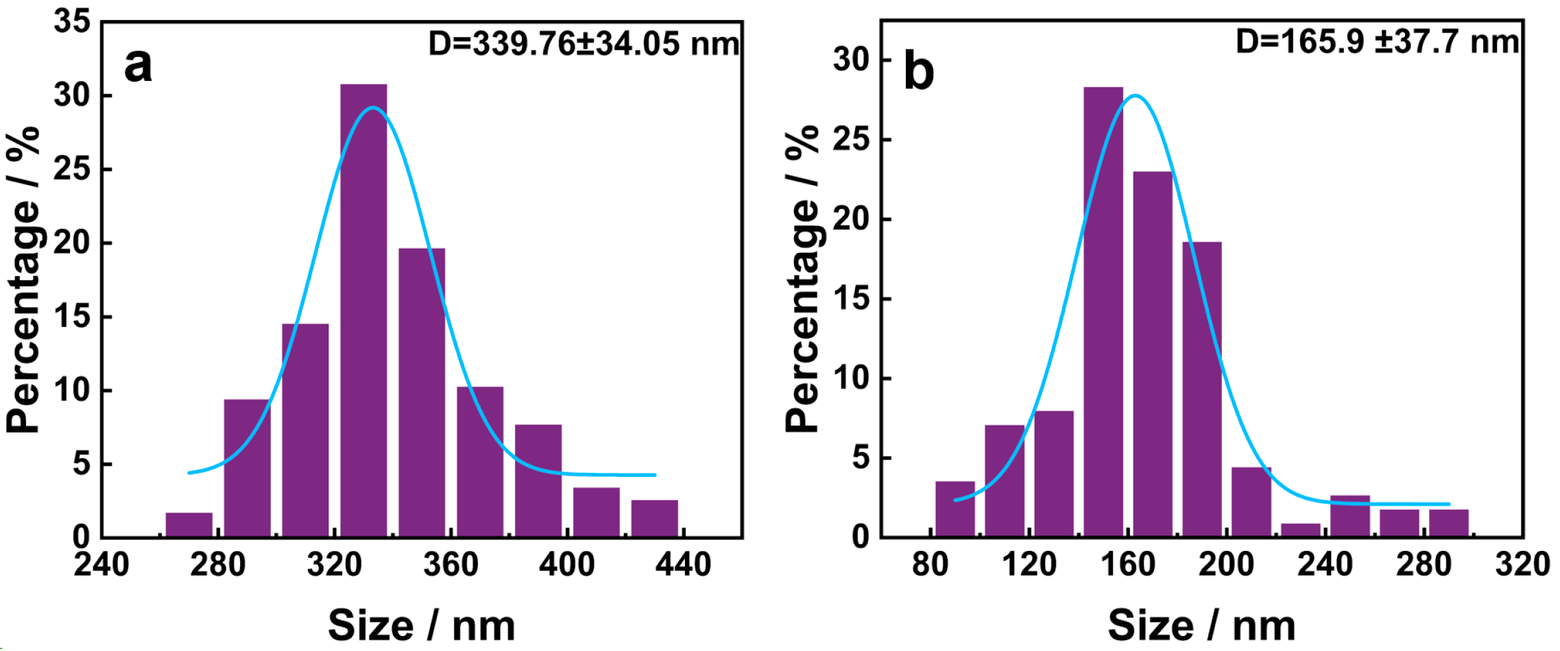 Polymers 16 01566 g002