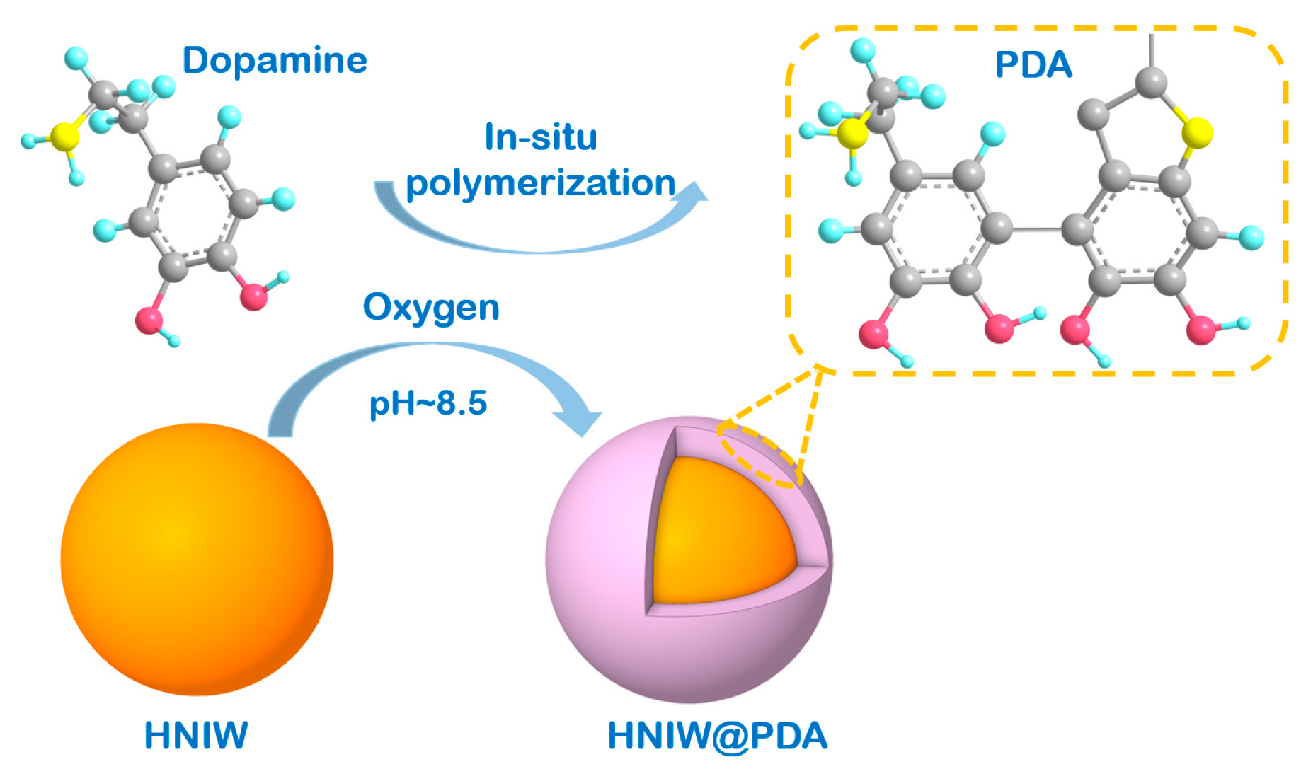 Polymers 16 01566 sch001