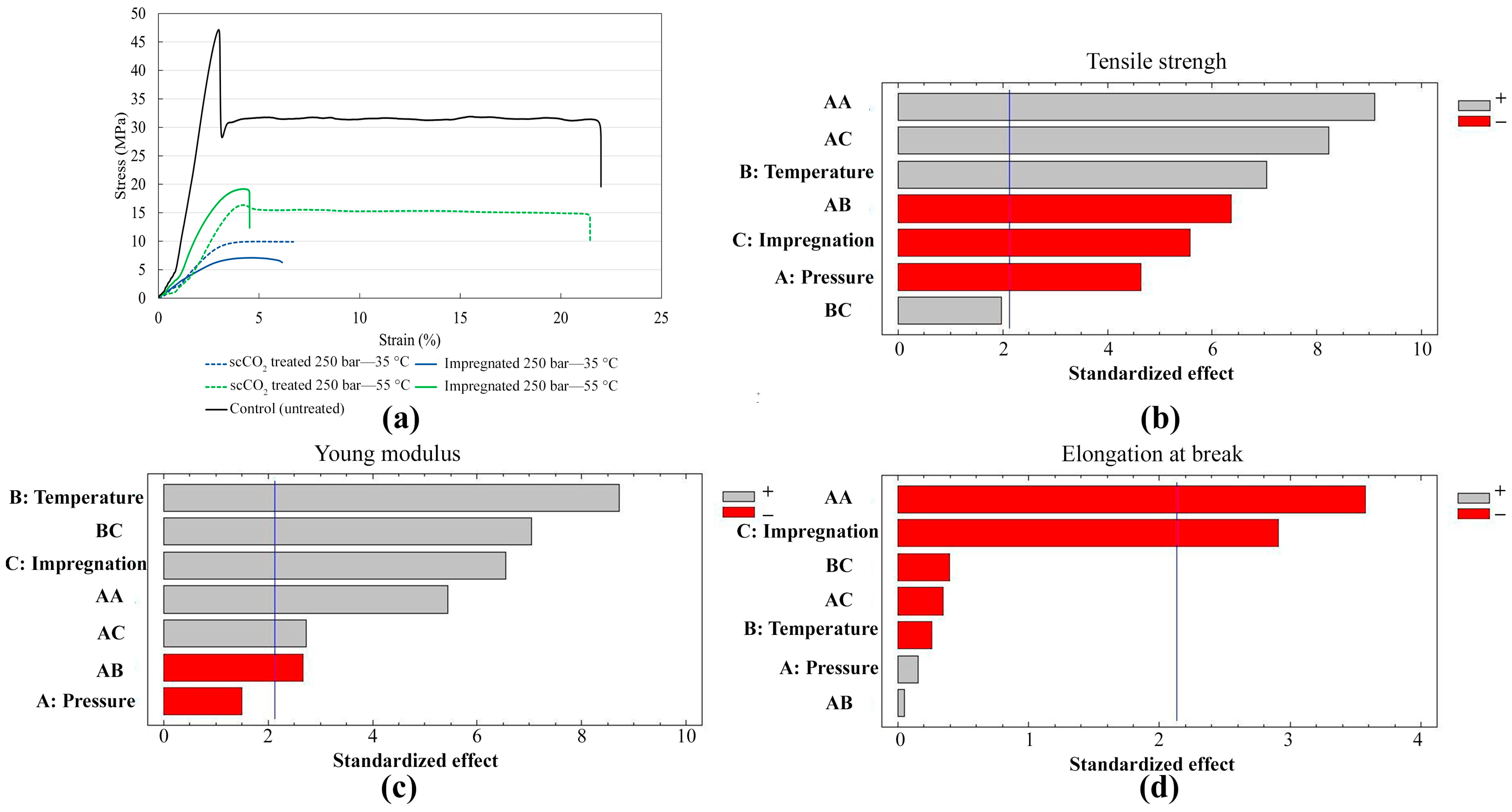Polymers 16 01567 g008
