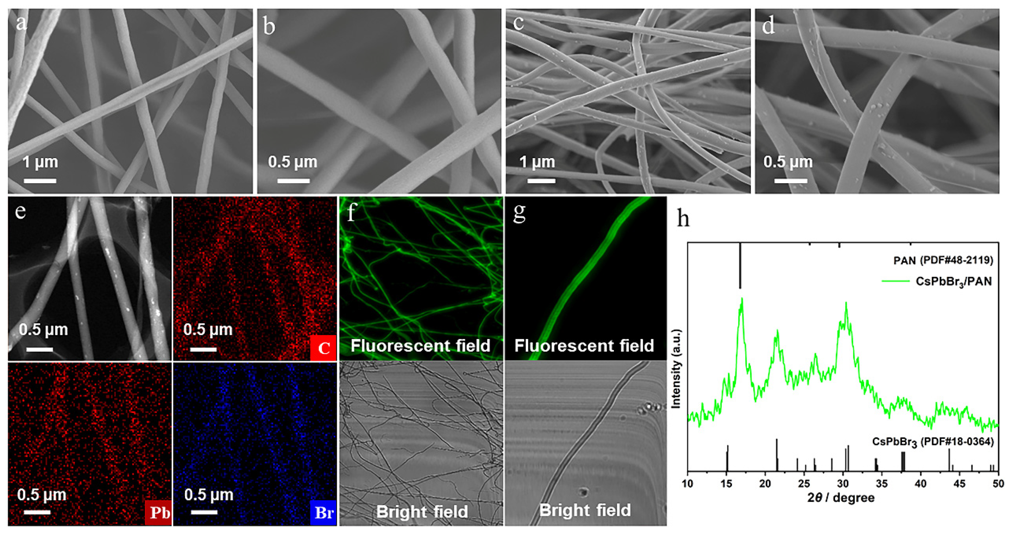 Polymers 16 01568 g002
